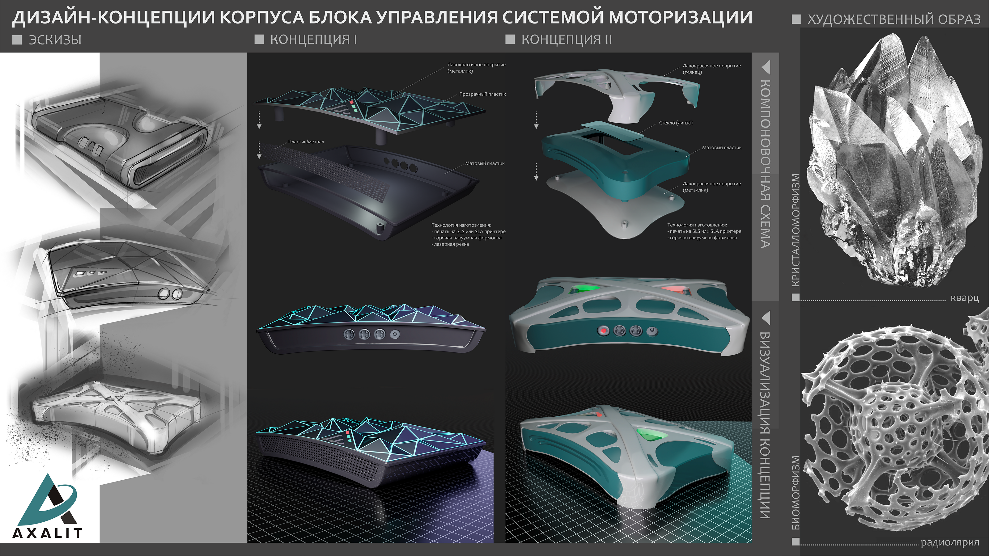 Дизайн корпуса блока управления — Изображение №1 — 3D на Dprofile