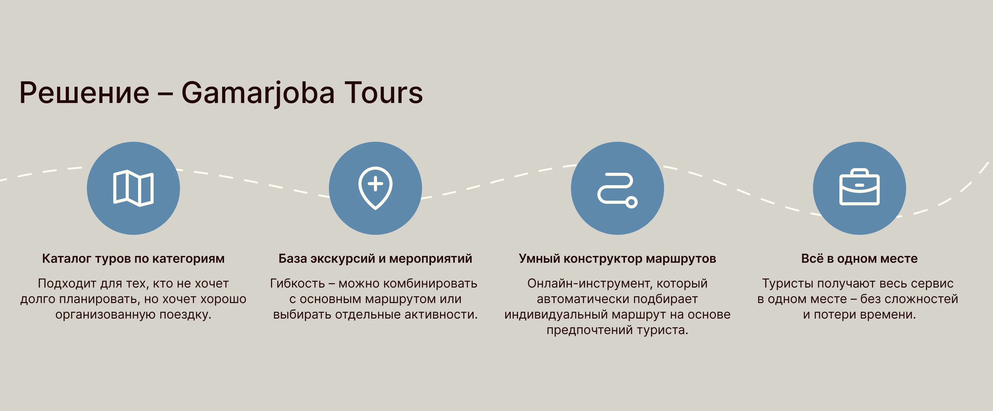 UX/UI | Туристический сайт по Грузии — Изображение №4 — Интерфейсы на Dprofile