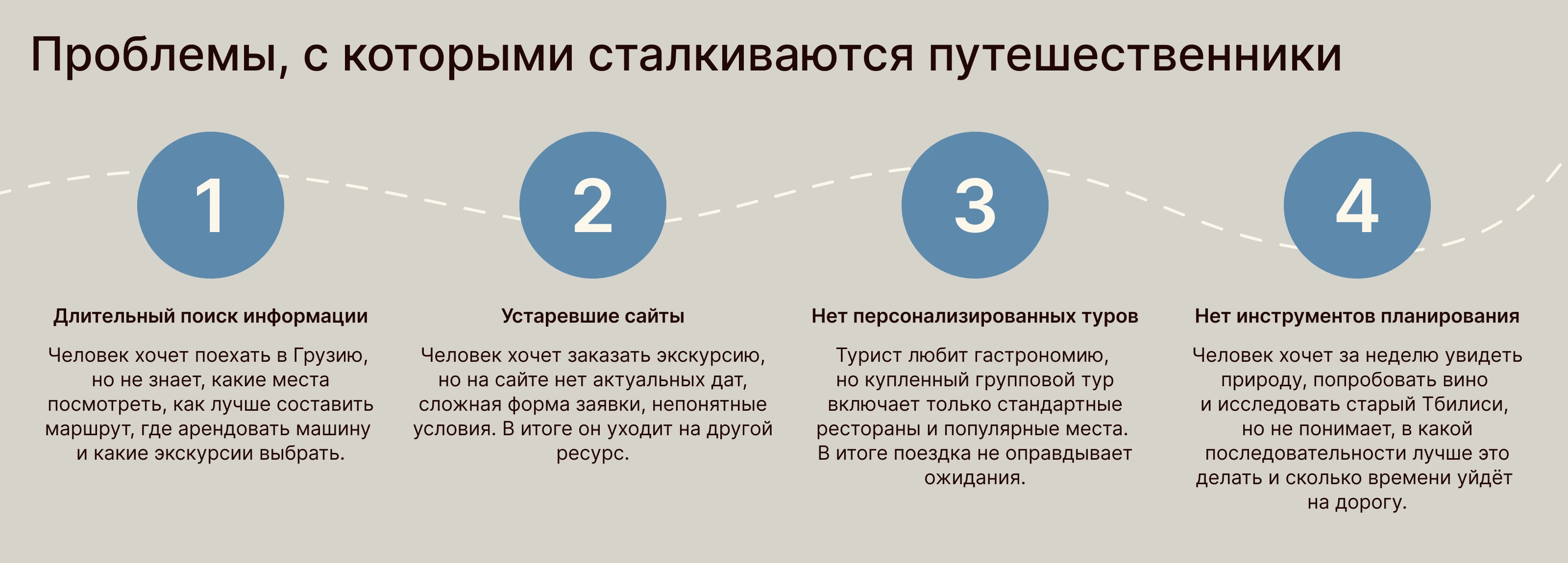 UX/UI | Туристический сайт по Грузии — Изображение №3 — Интерфейсы на Dprofile