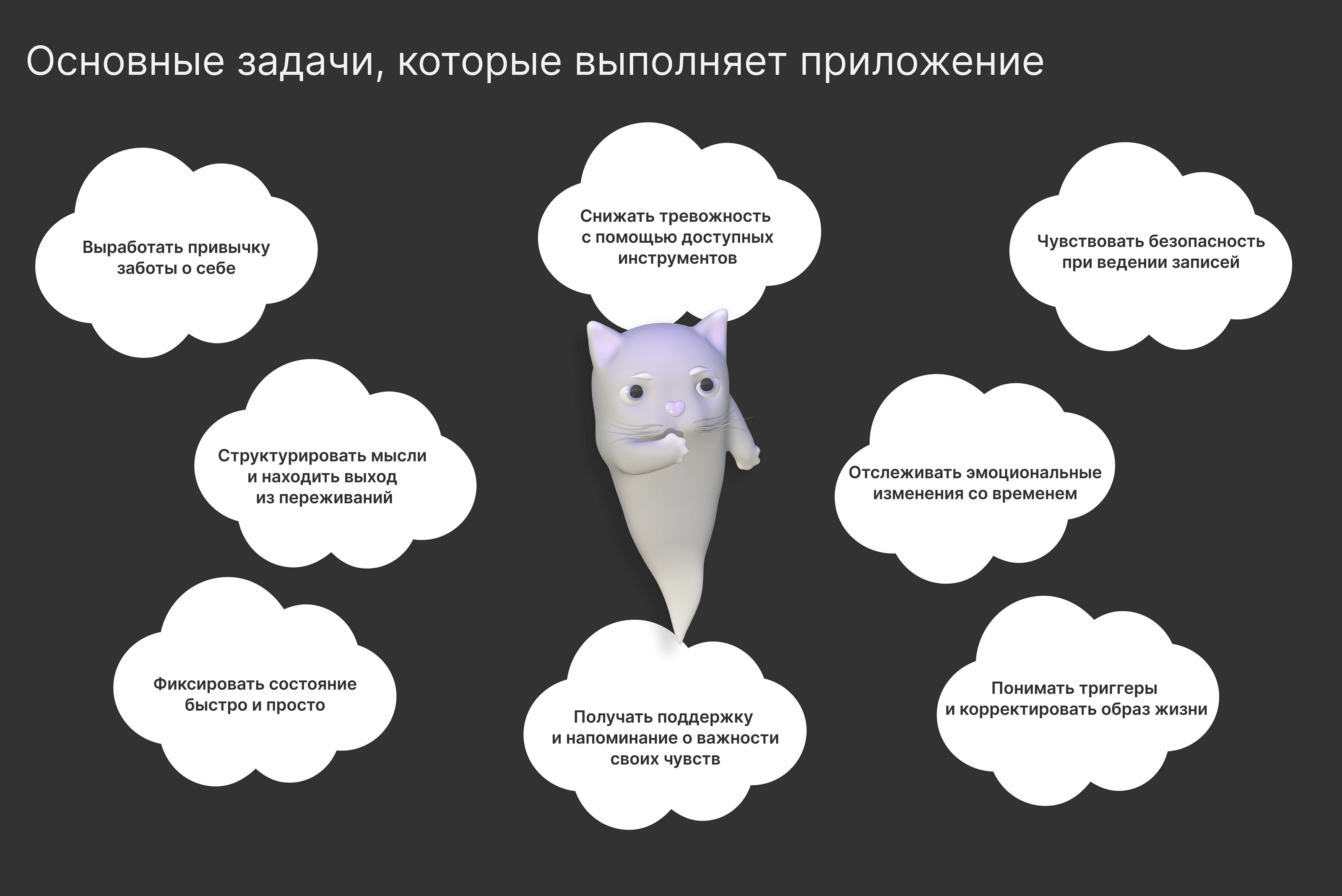 UX/UI | Приложение для саморефлексии — Изображение №4 — Интерфейсы на Dprofile