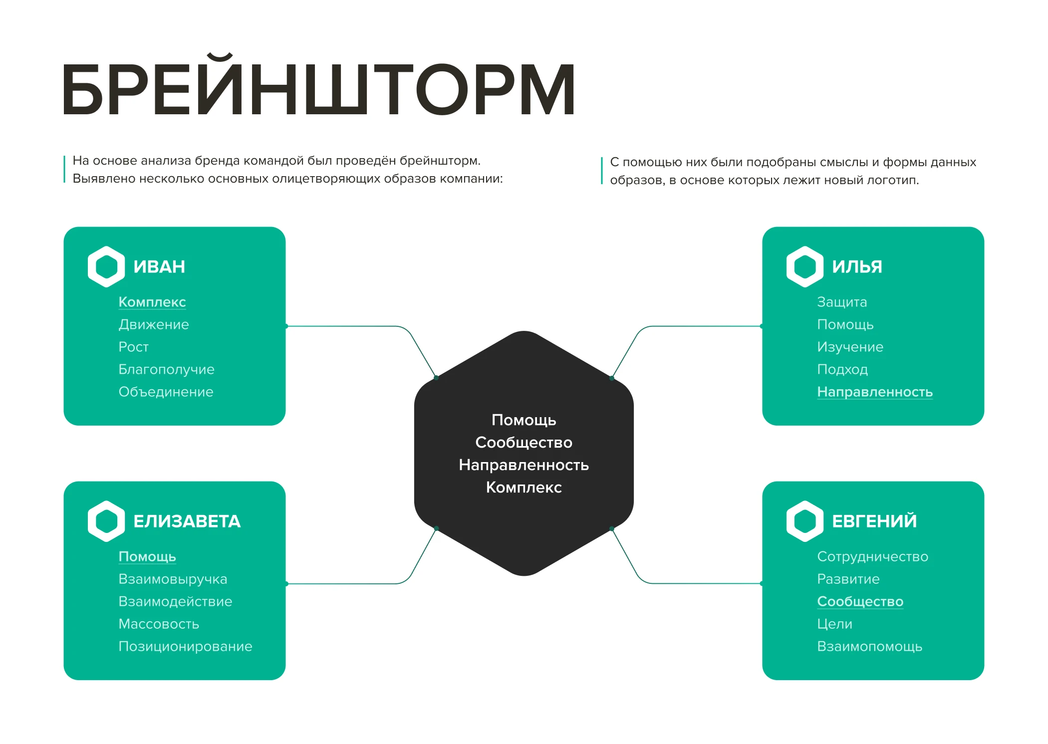 Брендинг АНО «Люди труда» — Изображение №3 — Брендинг на Dprofile