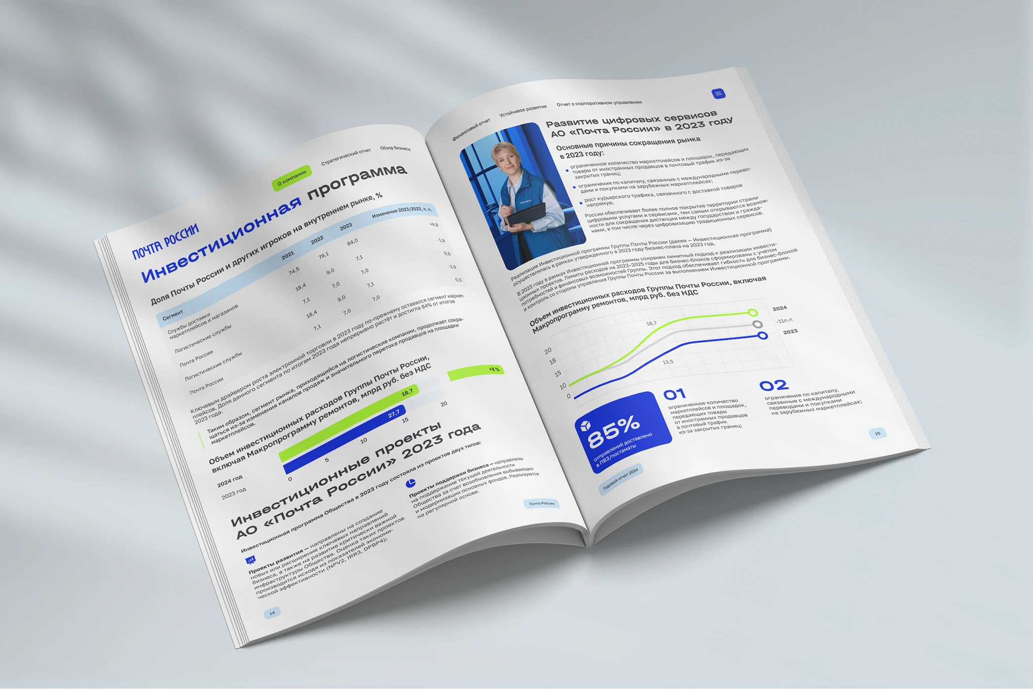 Годовой отчет «Почта России» 2024 — Изображение №10 — Брендинг, Графика на Dprofile