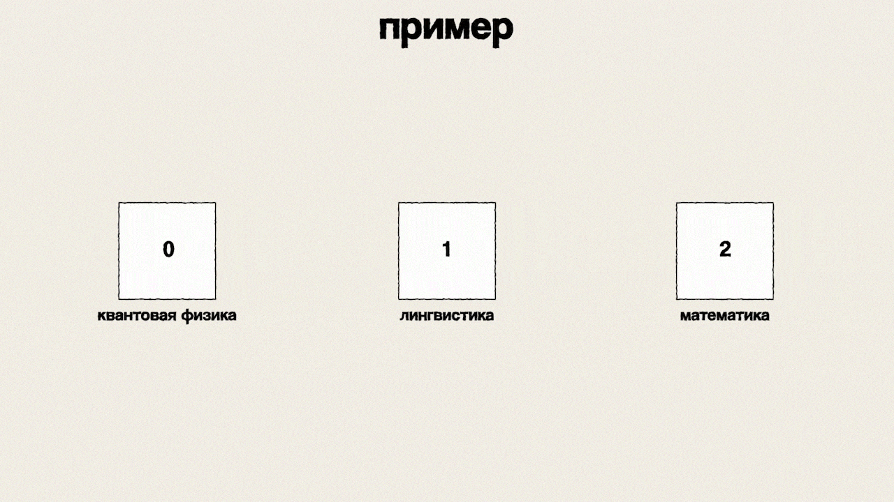 Метод «Zettelkasten» — Изображение №11 — Графика, Анимация на Dprofile