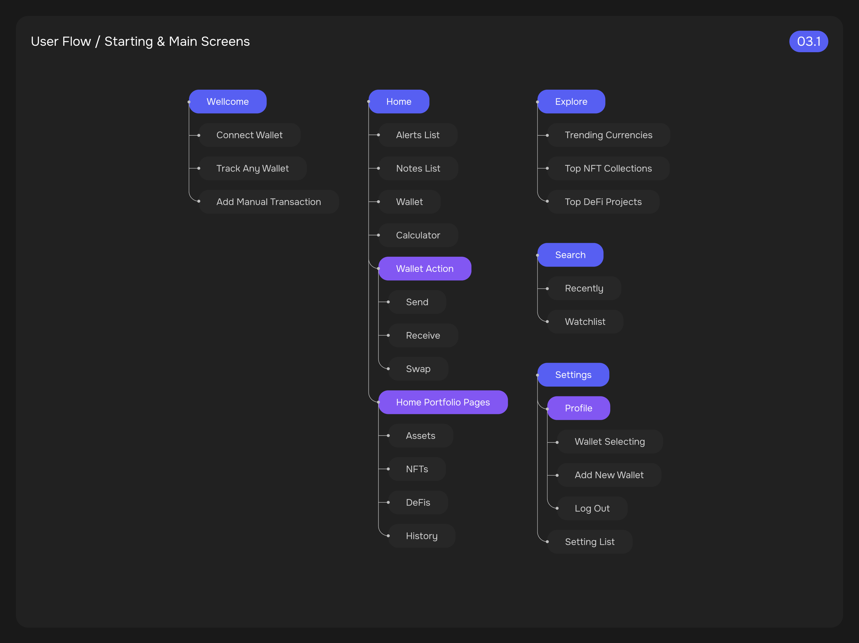 NexoTrack | Crypto Portfolio Tracker App UI/UX — Изображение №6 — Интерфейсы, Брендинг на Dprofile