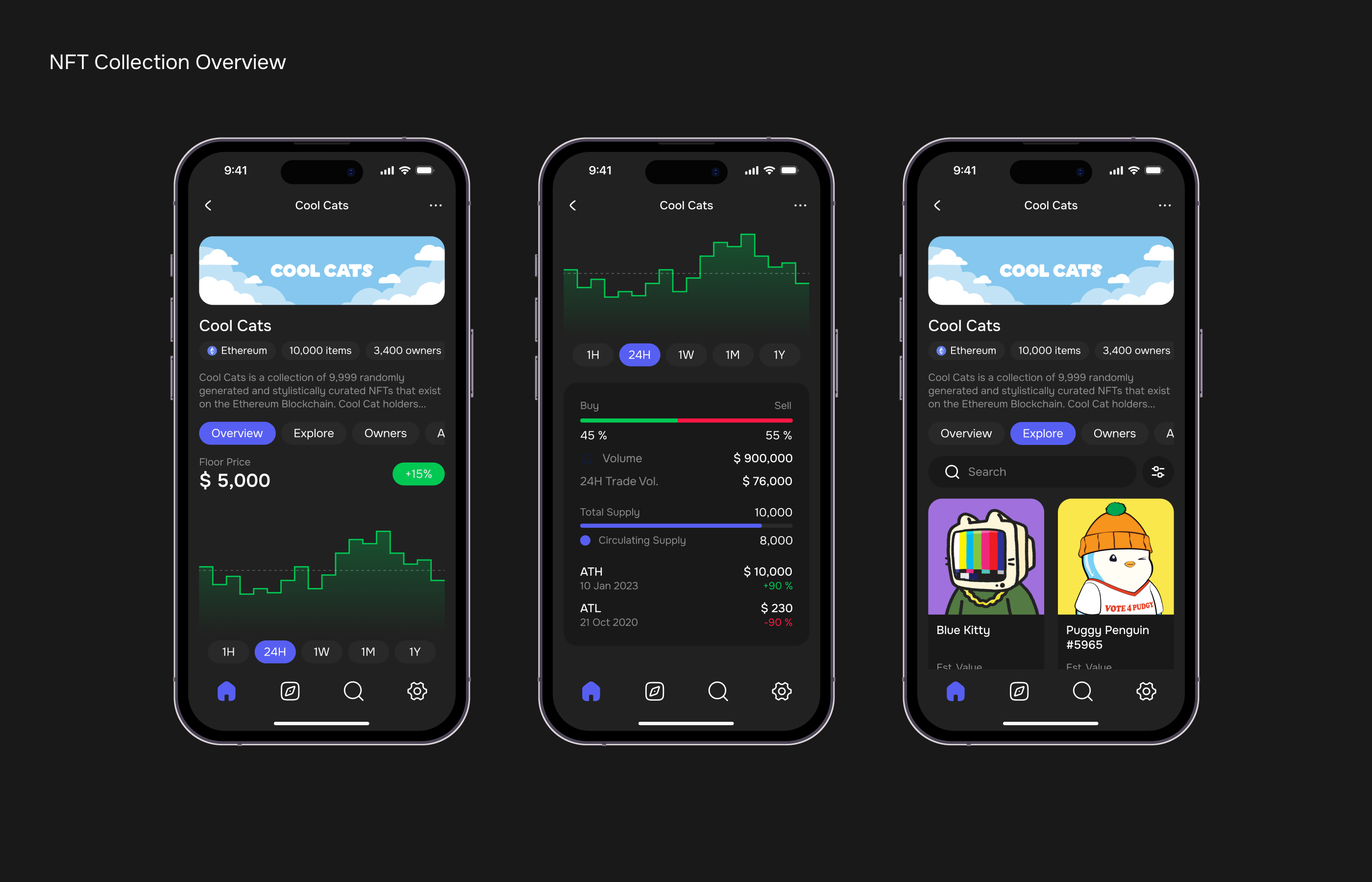 NexoTrack | Crypto Portfolio Tracker App UI/UX — Изображение №17 — Интерфейсы, Брендинг на Dprofile