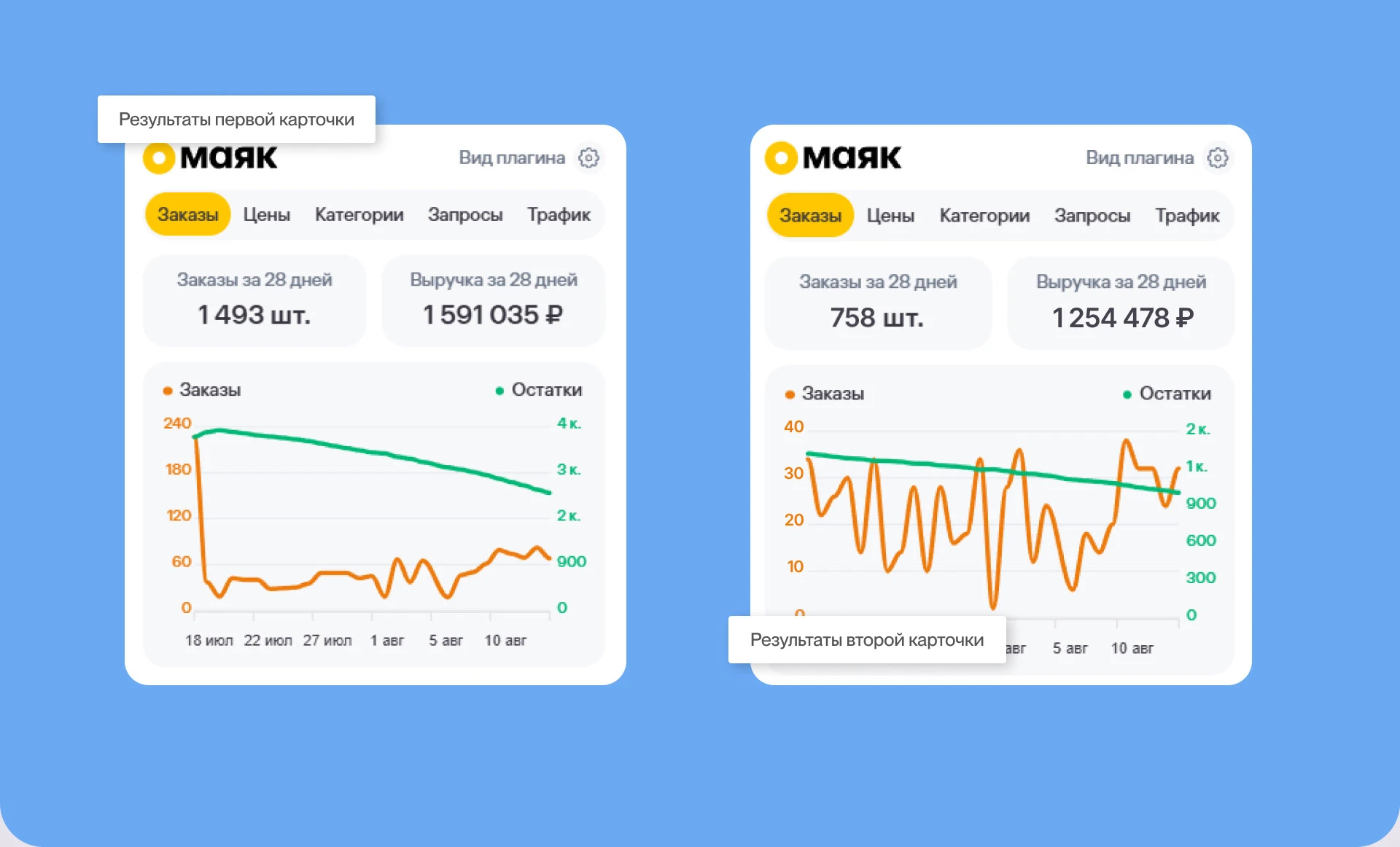 Отбеливающие полоски — Изображение №13 — Графика, Маркетинг на Dprofile