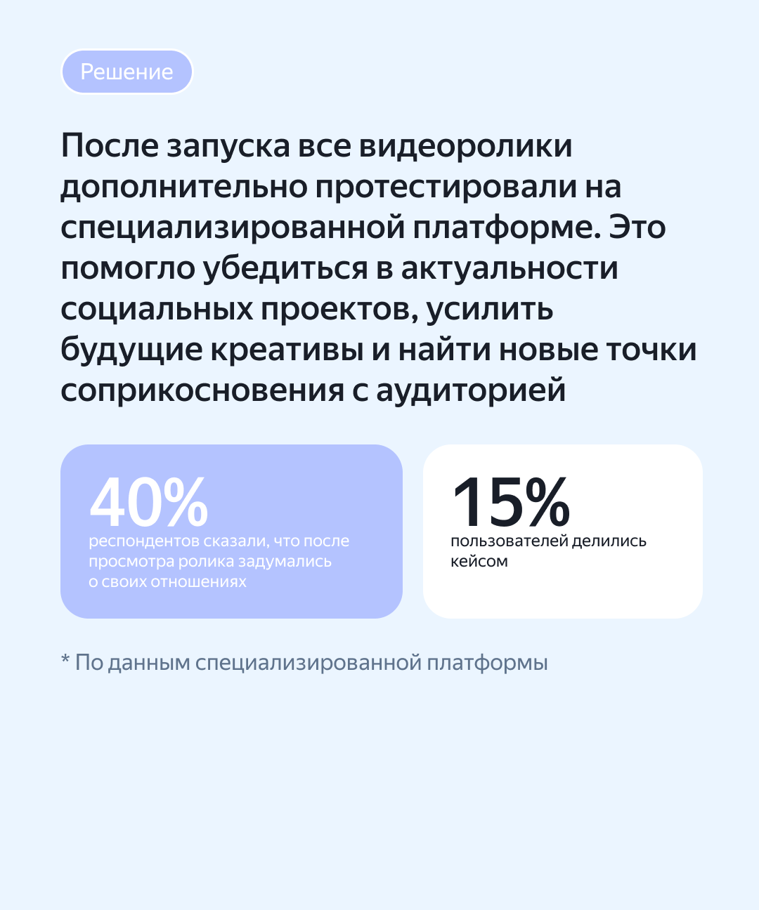 Инфографика — Изображение №5 — Интерфейсы, Графика на Dprofile
