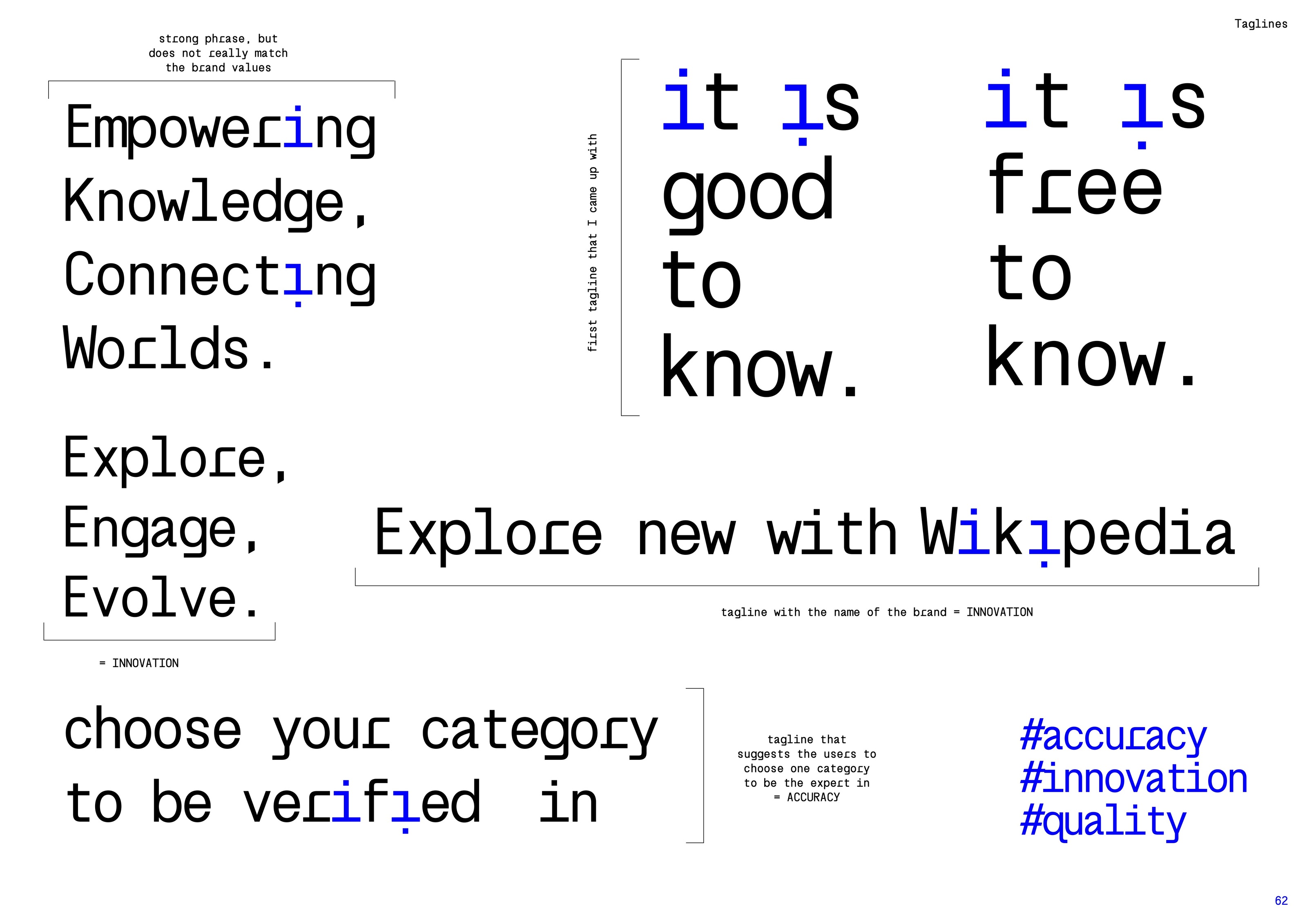 Wikipedia | Ребрендинг — Изображение №4 — Брендинг на Dprofile
