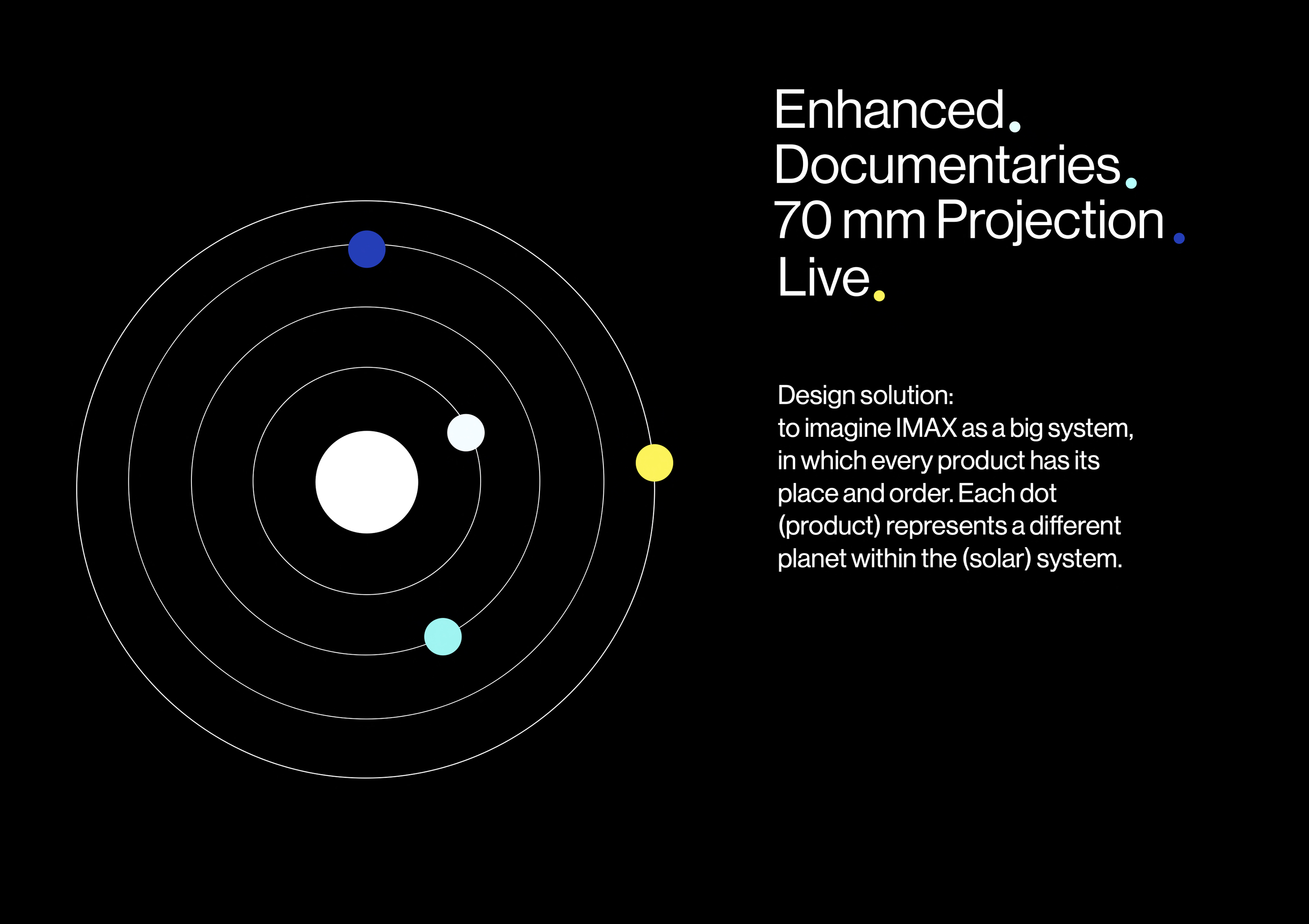 D&AD New Blood |IMAX Дизайн Система — Изображение №3 — Брендинг на Dprofile