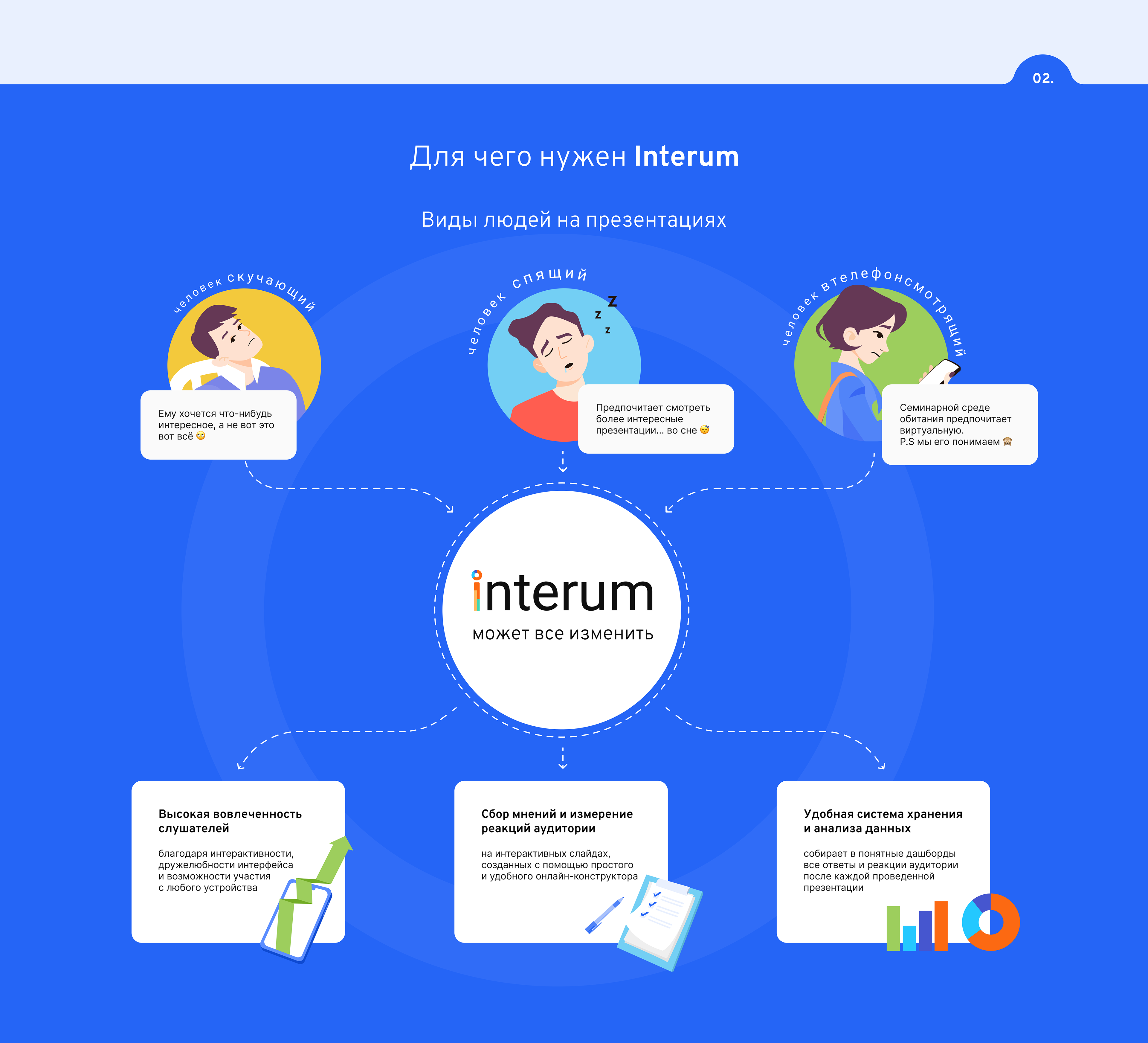 Interum — приложение интерактивных онлайн презентаций — Изображение №3 — Интерфейсы на Dprofile