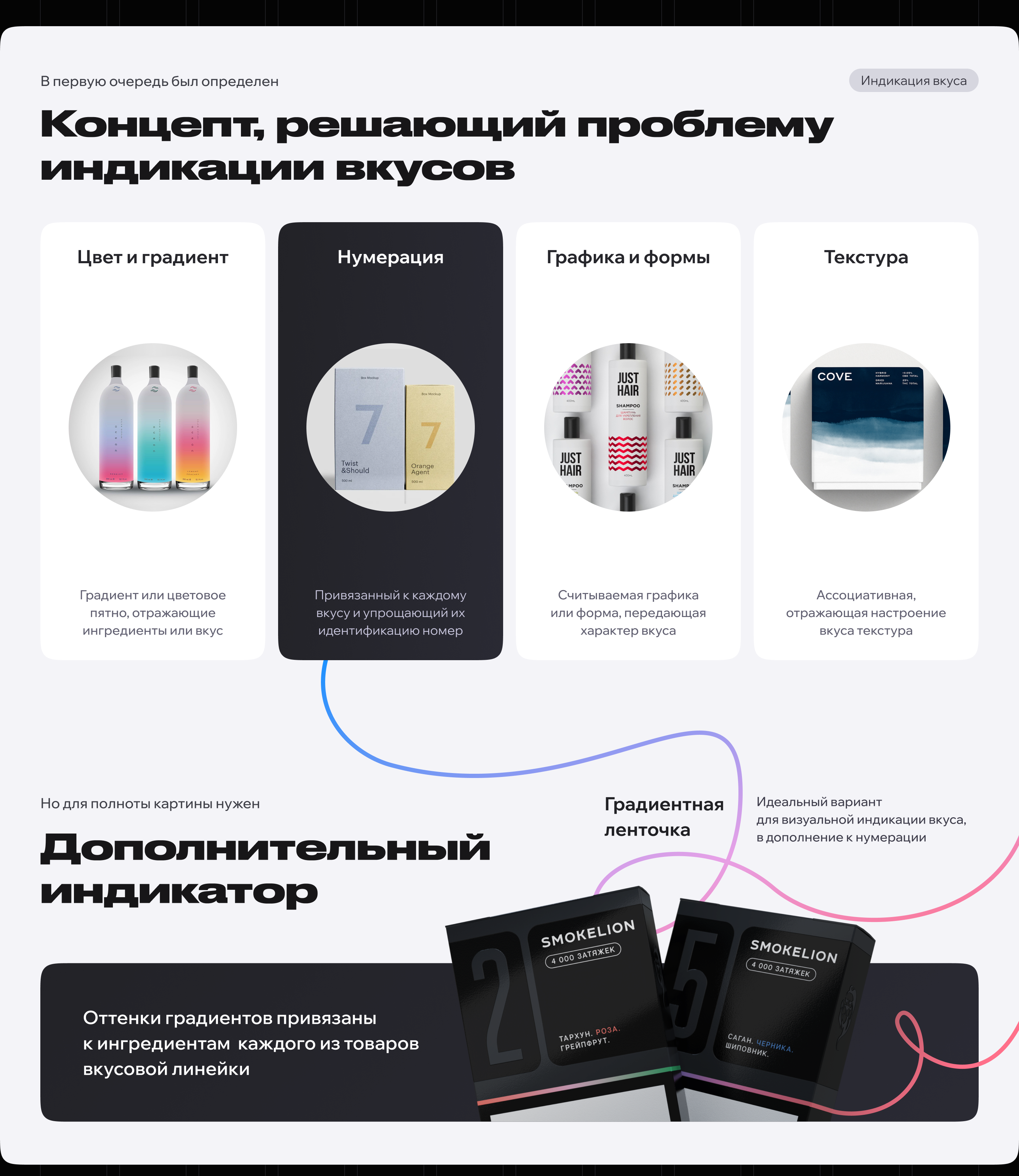 SL — дизайн упаковки электронных сигарет — Изображение №4 — Брендинг, Иллюстрация на Dprofile