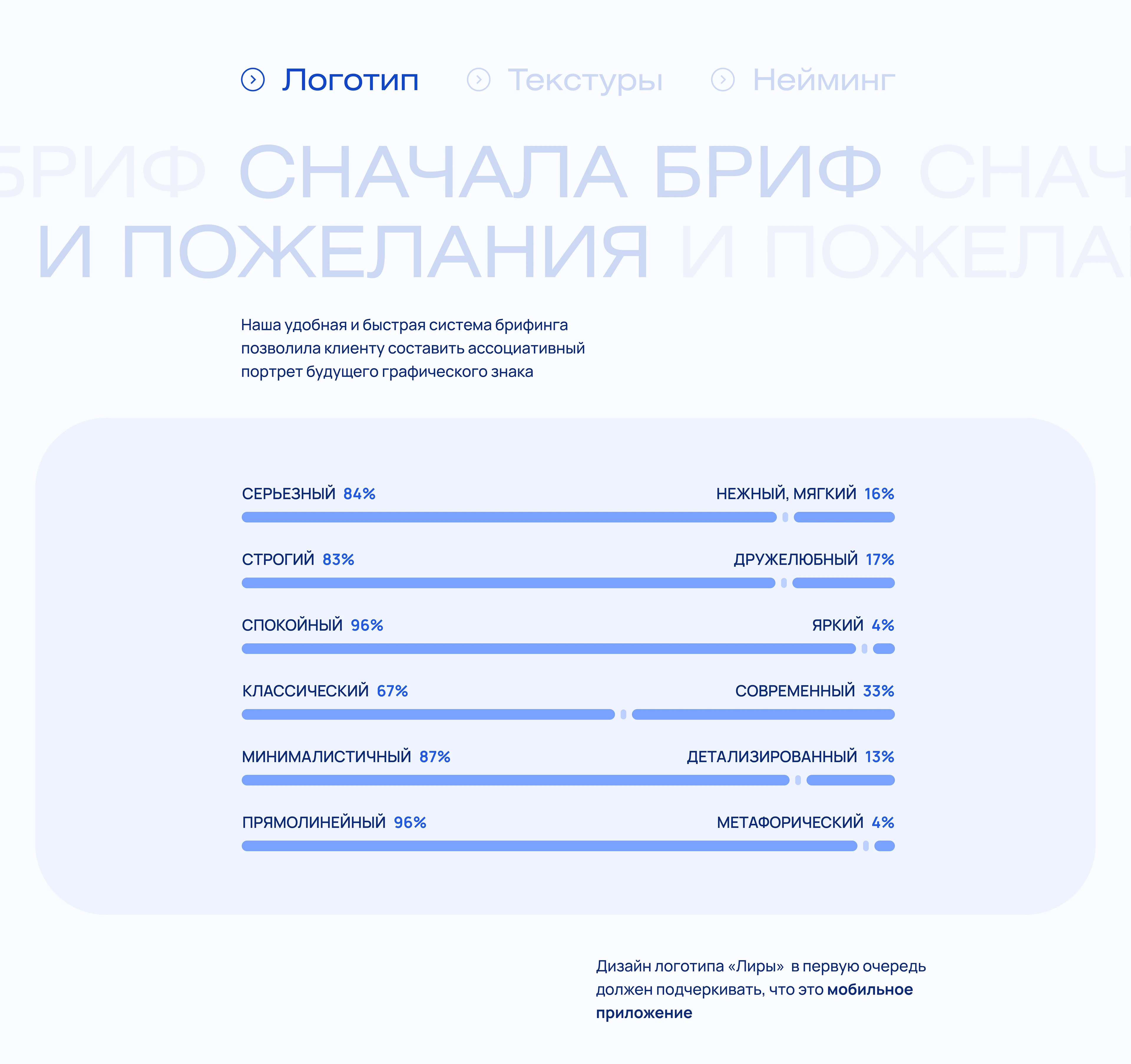 Лира — фирменный стиль мессенджера — Изображение №5 — Брендинг на Dprofile