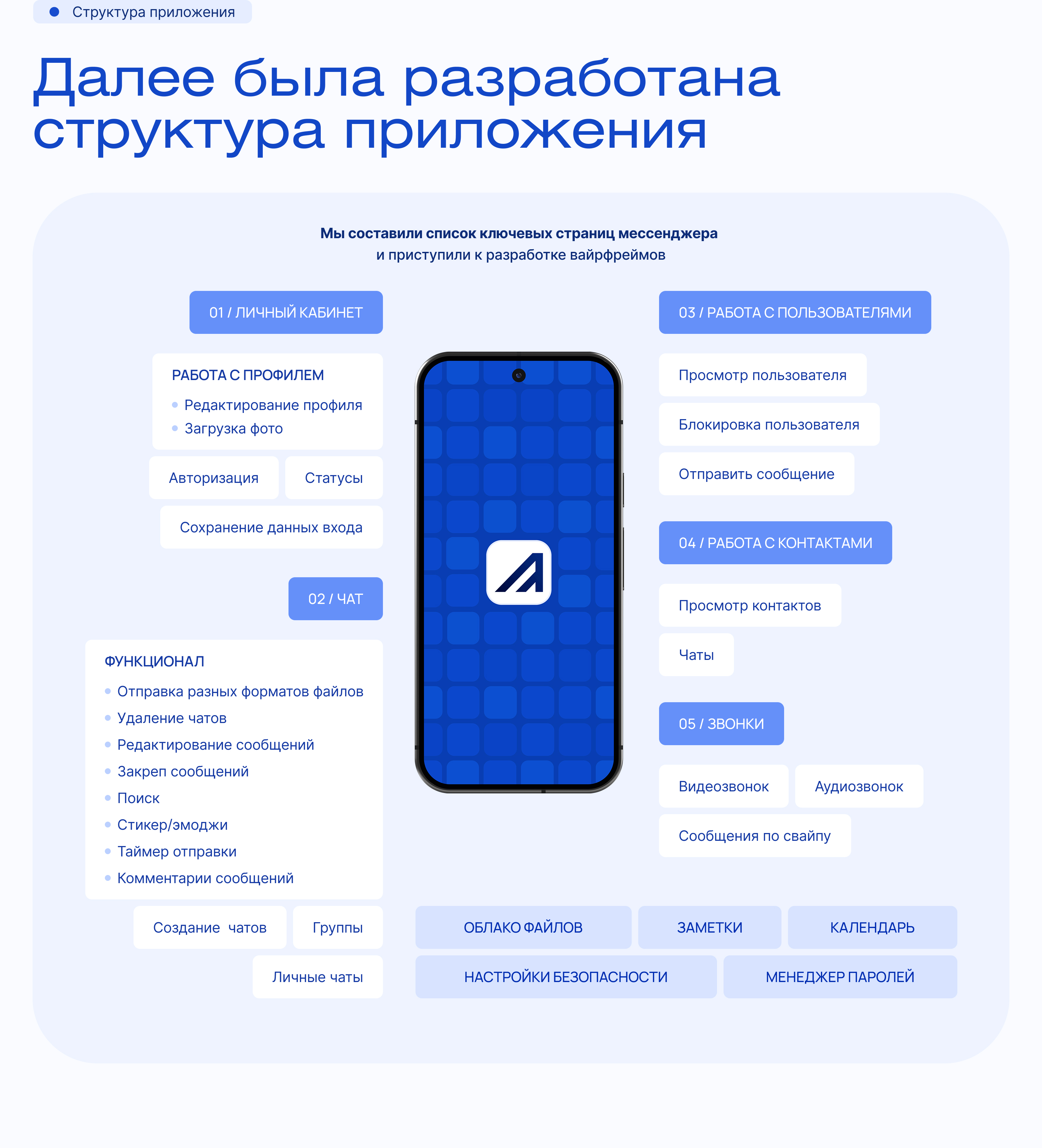 Лира — мобильное приложение (мессенджер) — Изображение №5 — Интерфейсы на Dprofile