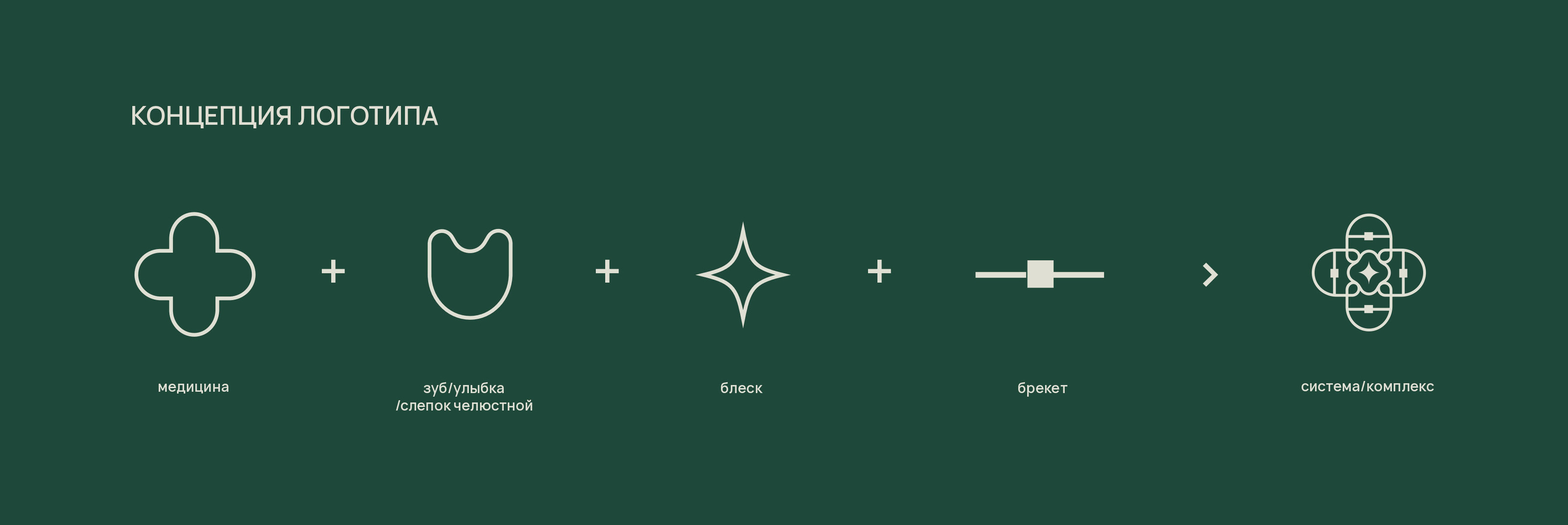 Логотип/Фирменный стиль/Стоматология — Изображение №4 — Брендинг на Dprofile