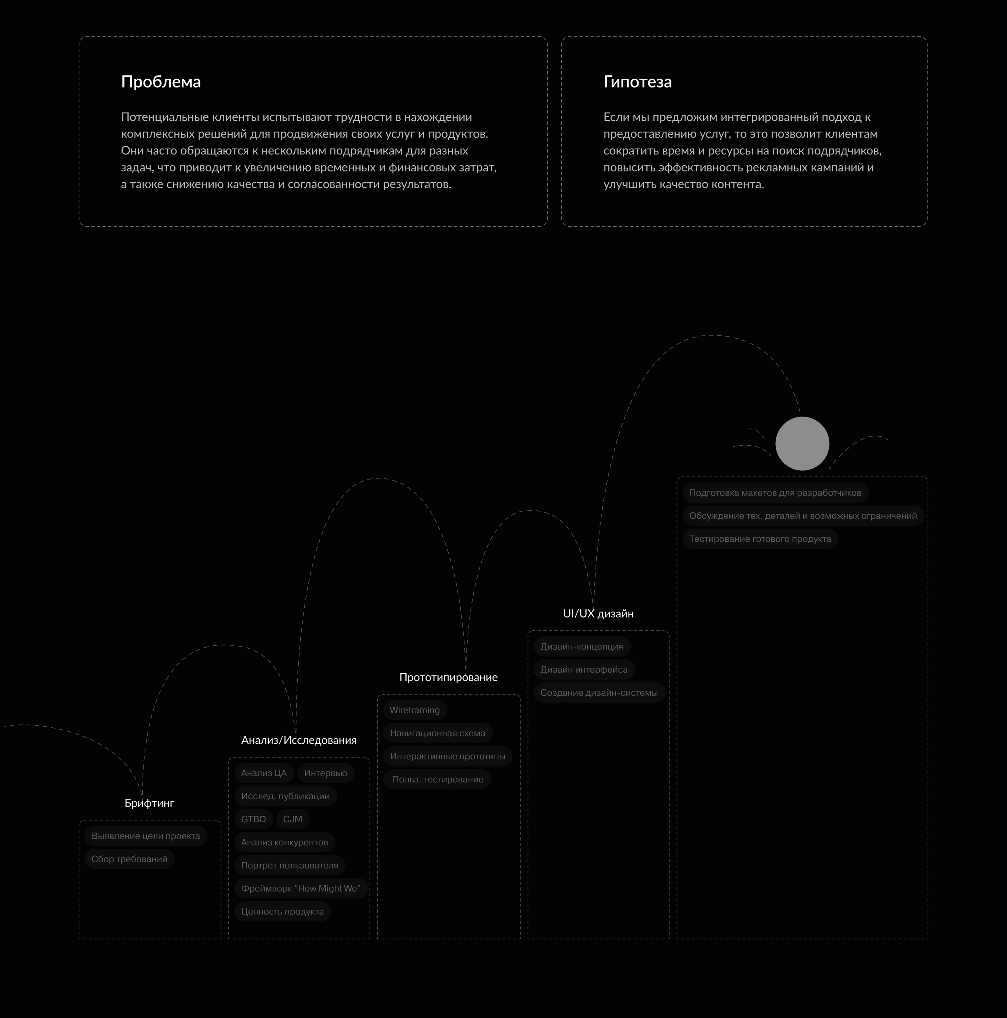 Website Digital agensy "Daily" | UI/UX — Изображение №2 — Интерфейсы, Анимация на Dprofile