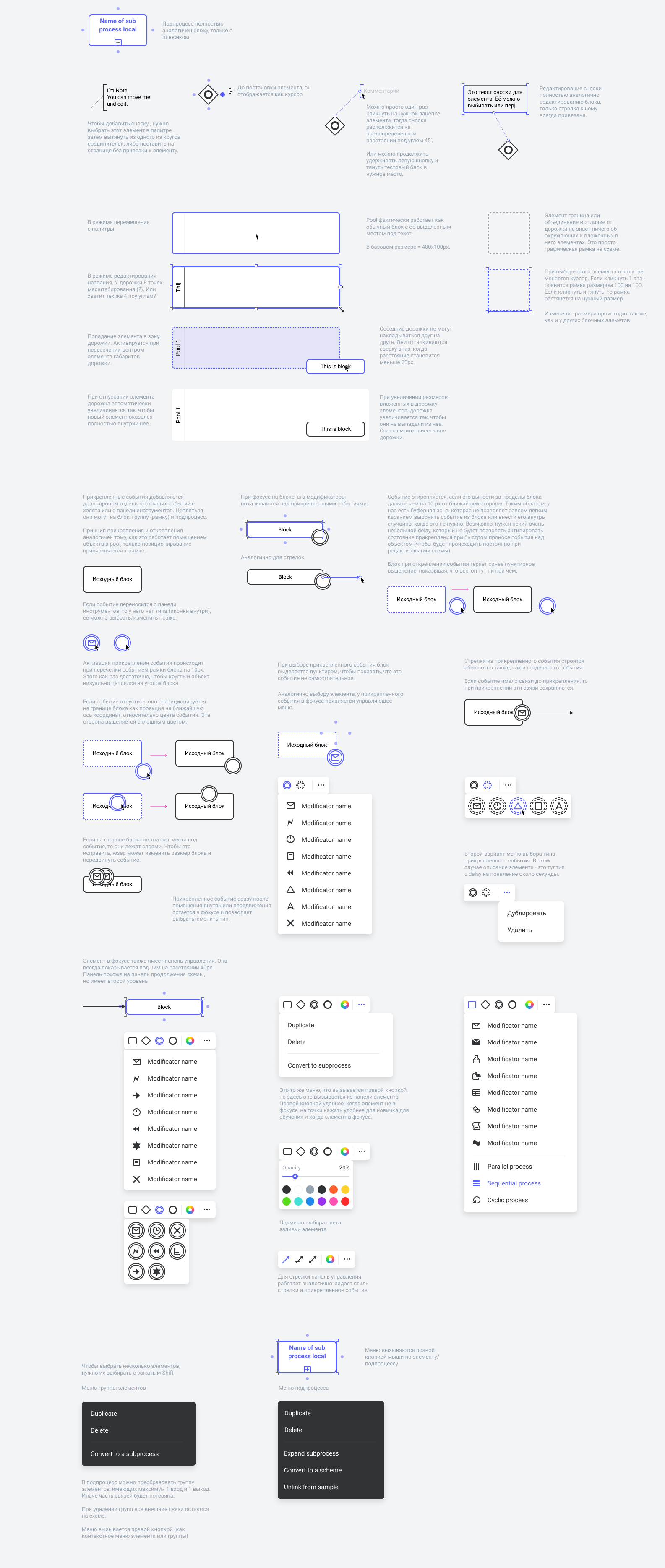 Редактор BPMN диаграмм — Изображение №7 — Интерфейсы на Dprofile