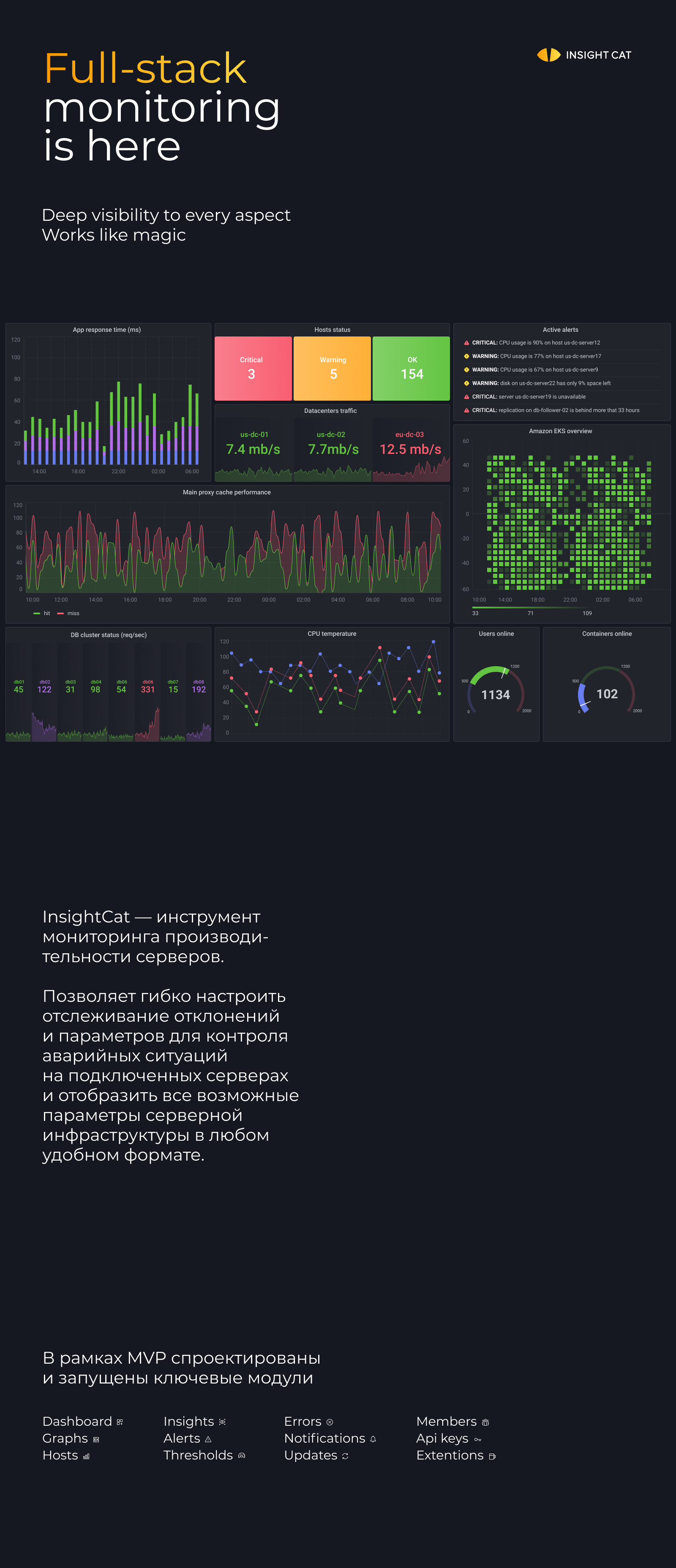 InsightCat — Изображение №1 — Интерфейсы на Dprofile