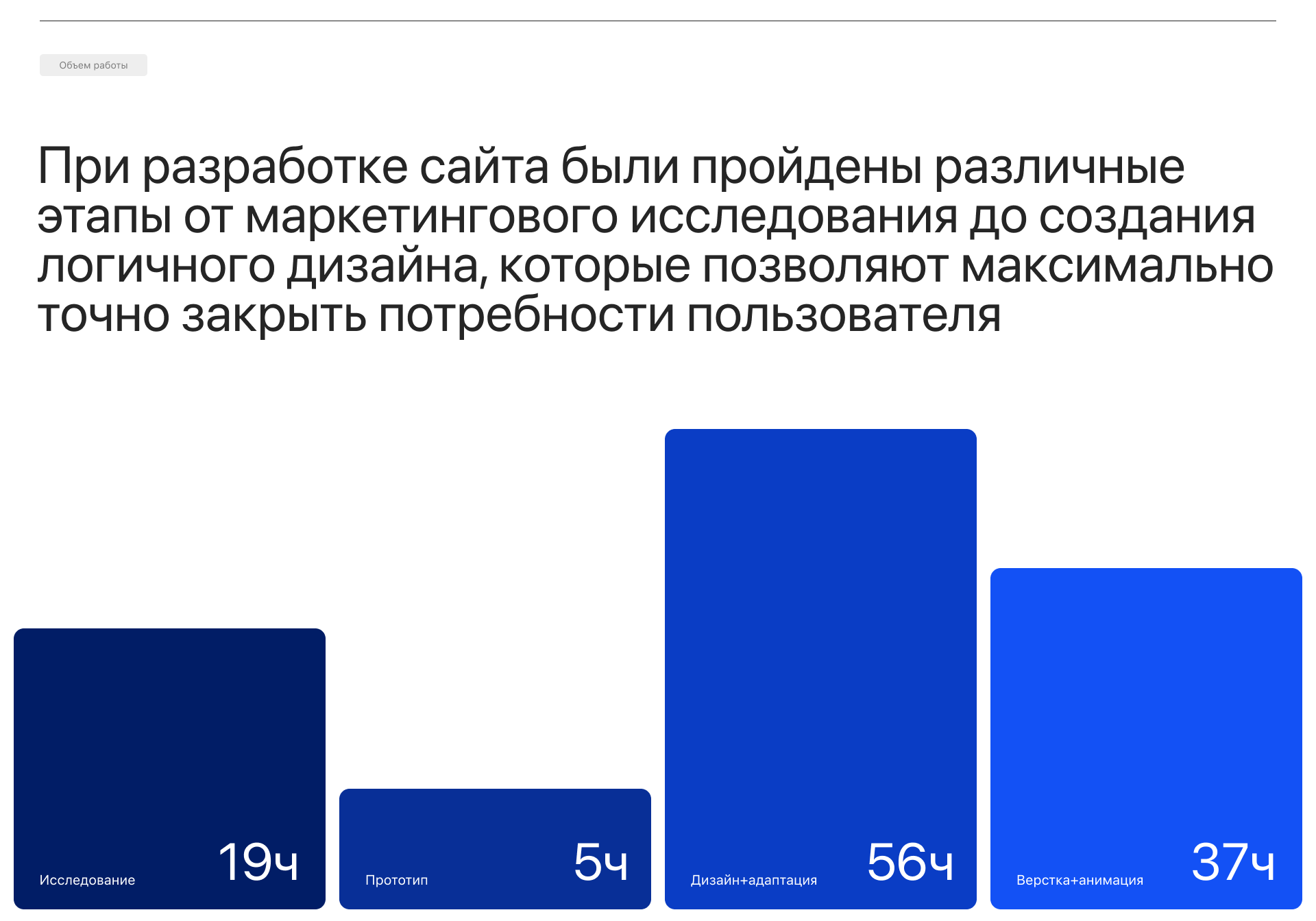 City Denta — Изображение №5 — Маркетинг, Интерфейсы на Dprofile
