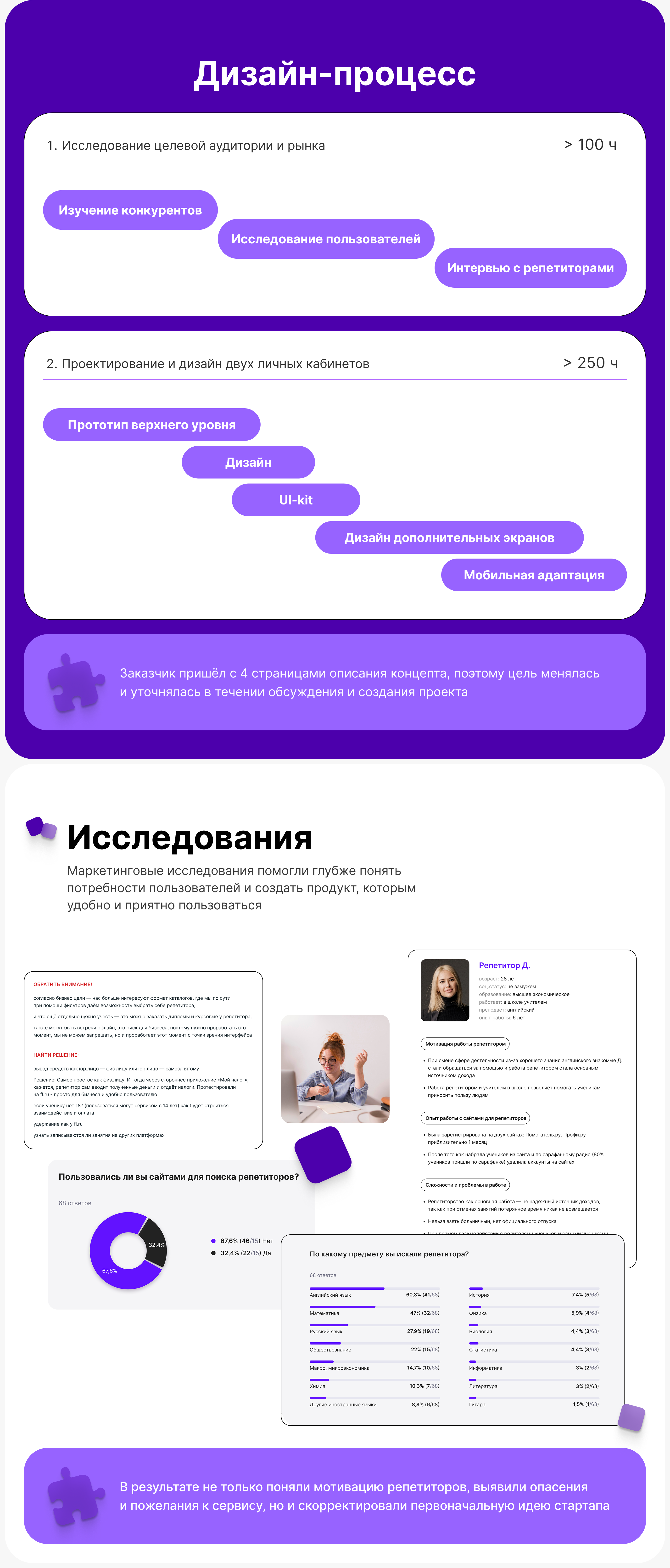 Дизайн сервиса для репетиторов — Изображение №2 — Интерфейсы на Dprofile