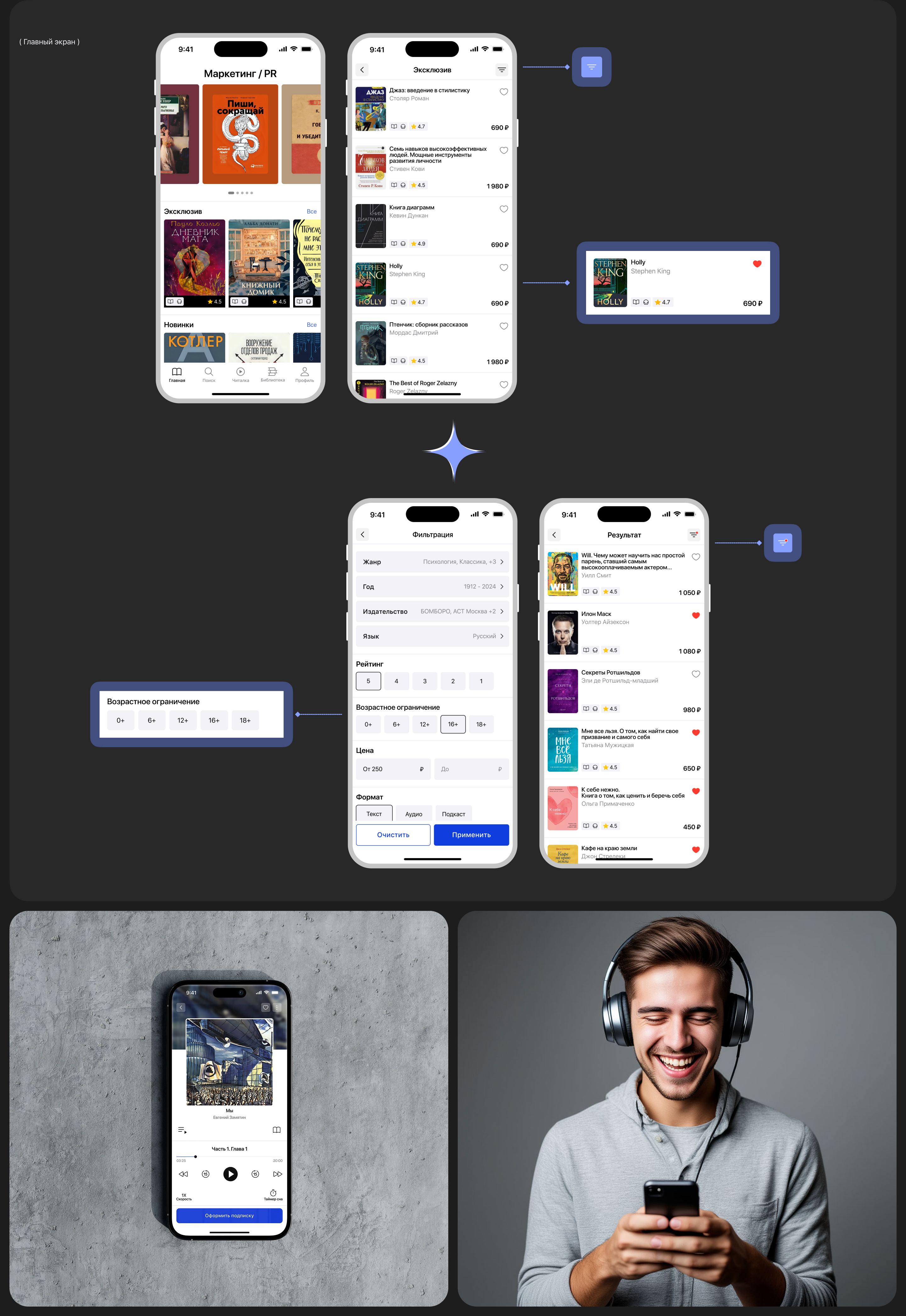 Дом книги | Mobile App — Изображение №5 — Интерфейсы на Dprofile