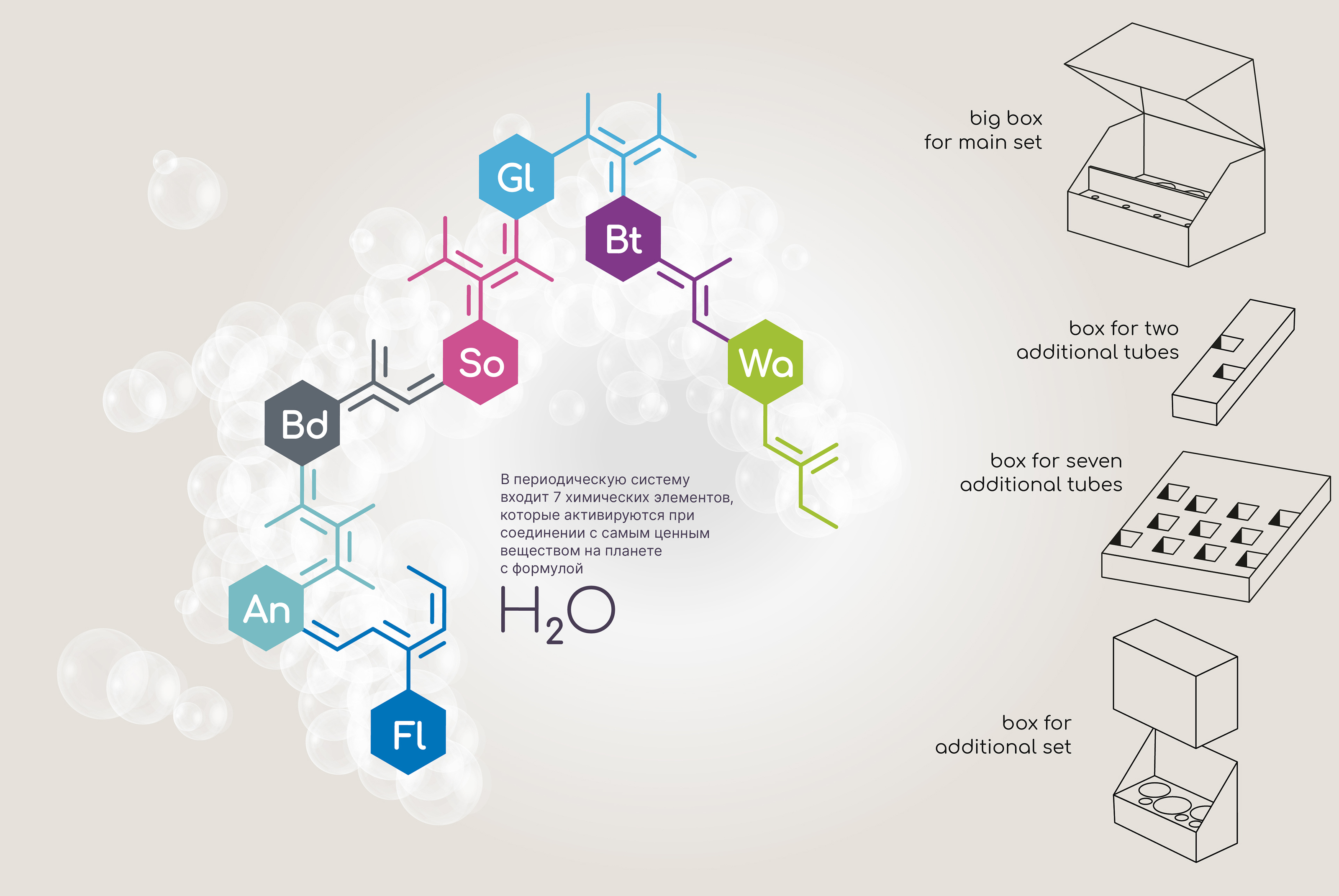 Home Lab. Two-component household cleaners — Изображение №2 — Брендинг, Графика на Dprofile