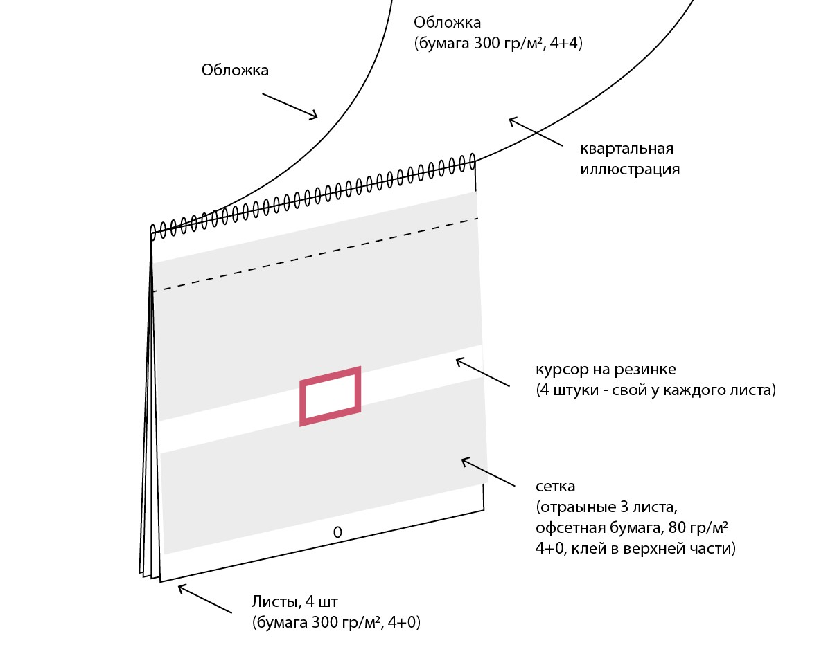 Календари — Графика на Dprofile
