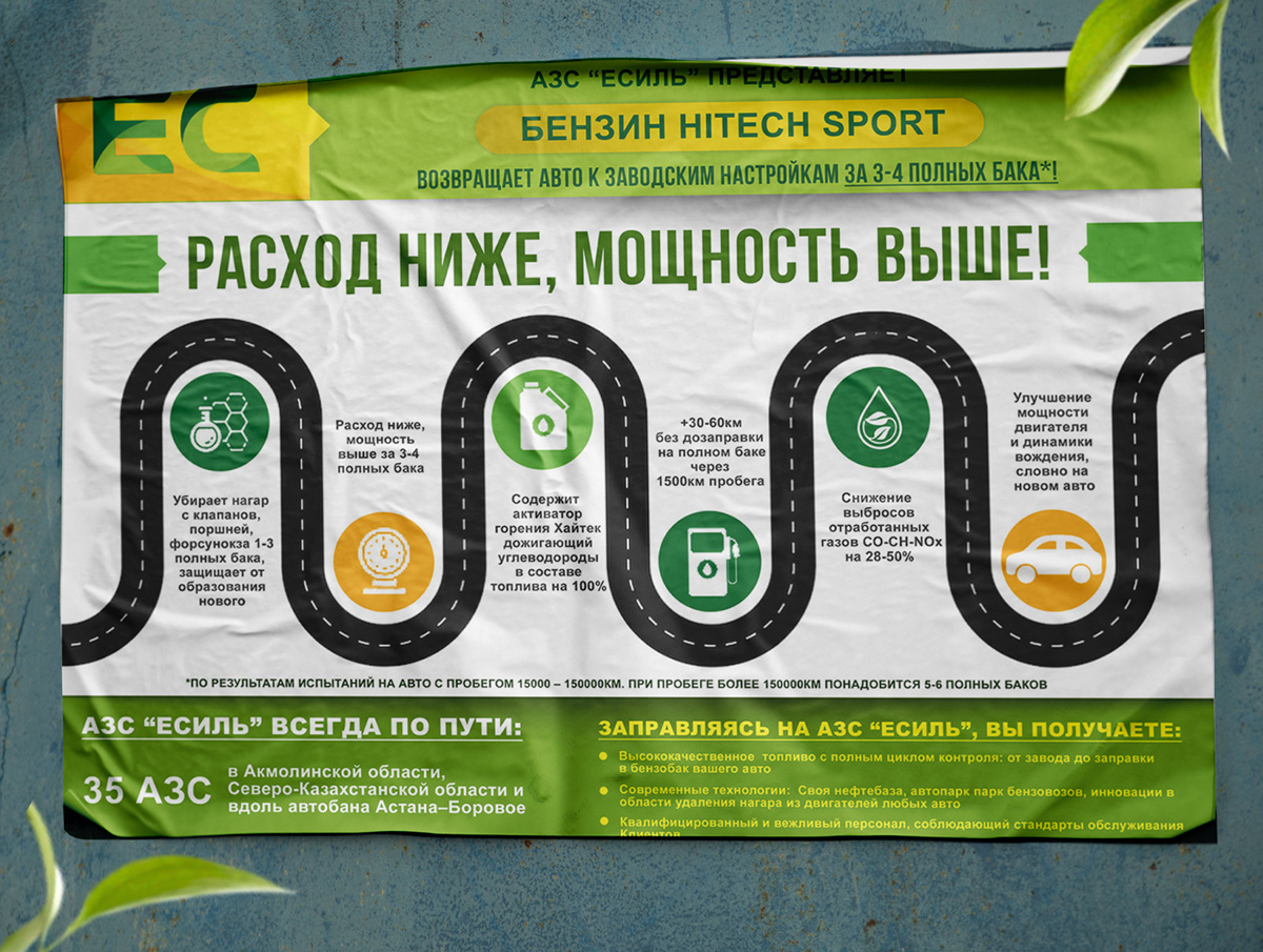 Плакаты для АЗС — Изображение №4 — Графика на Dprofile