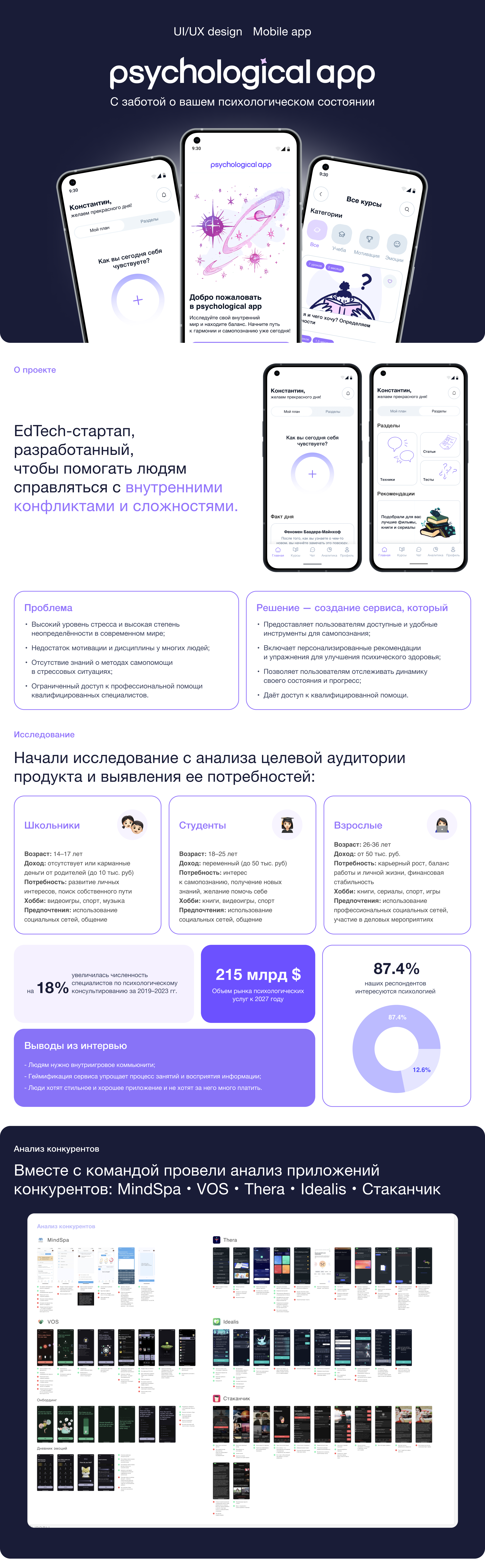 Psychological mobile app — Изображение №1 — Интерфейсы на Dprofile