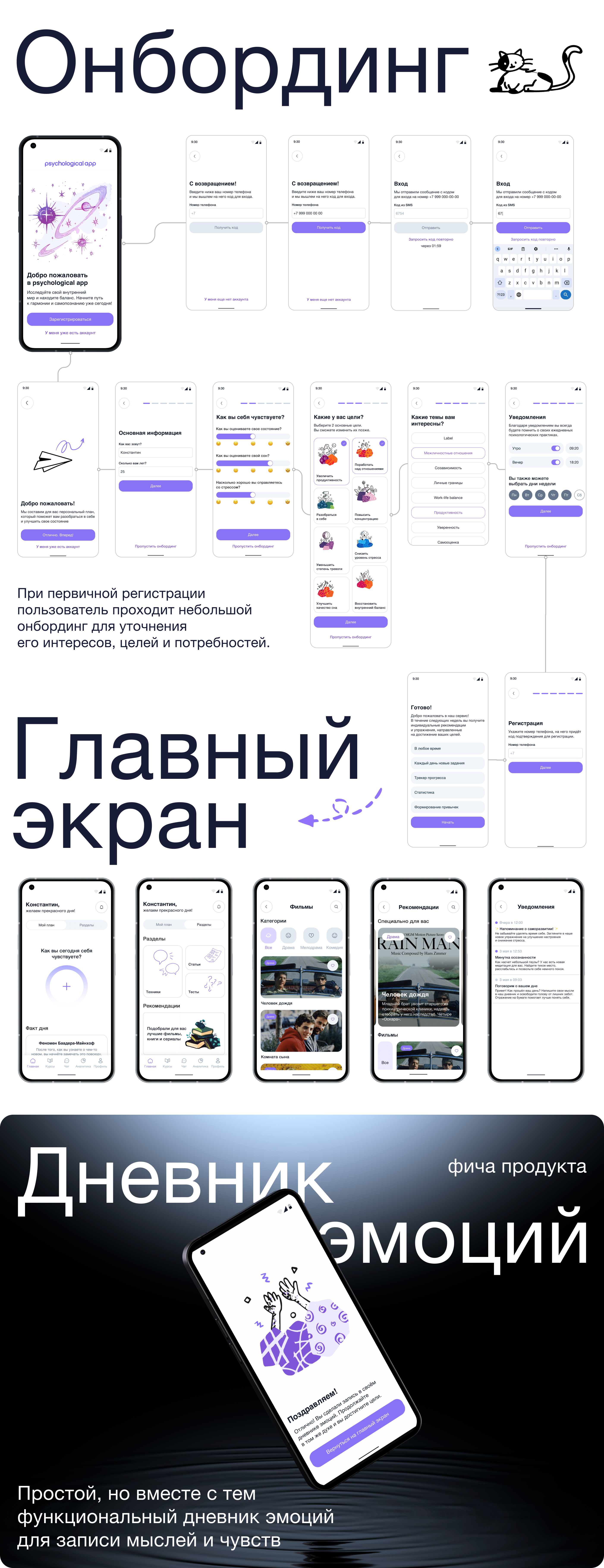 Psychological mobile app — Изображение №3 — Интерфейсы на Dprofile
