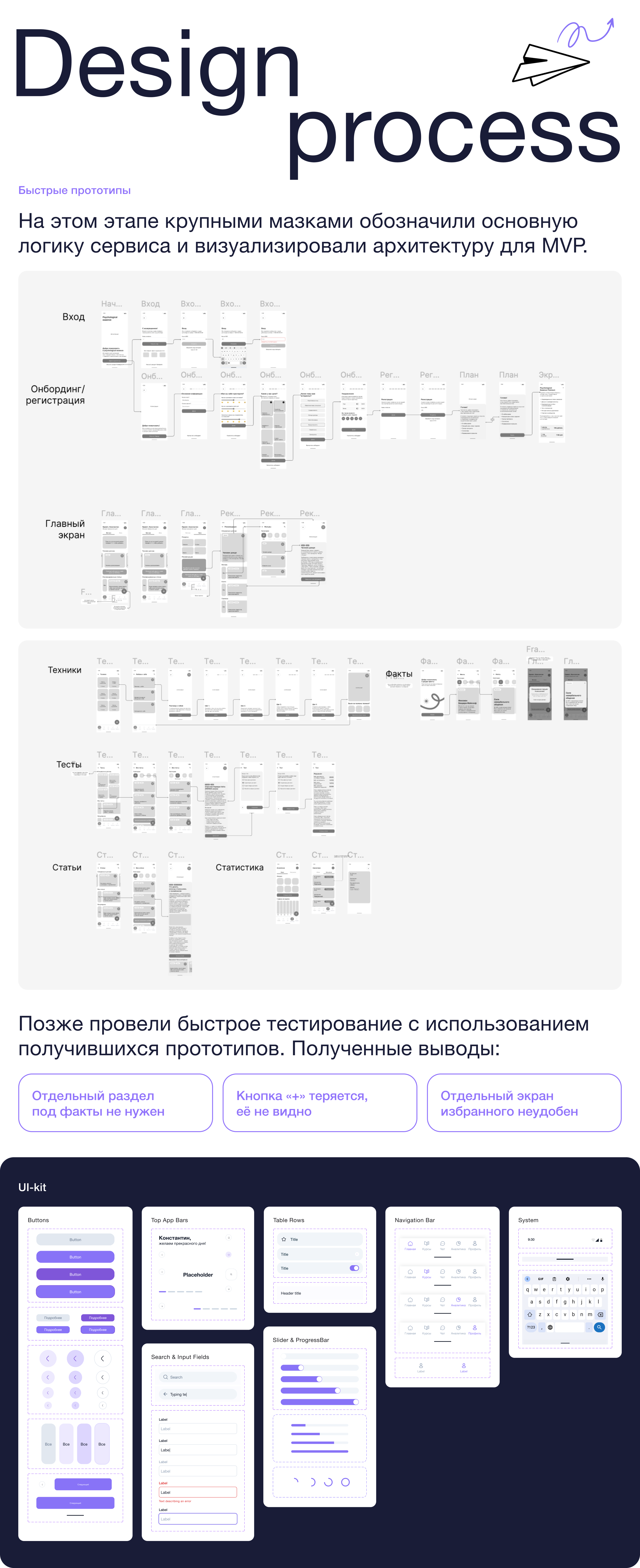 Psychological mobile app — Изображение №2 — Интерфейсы на Dprofile