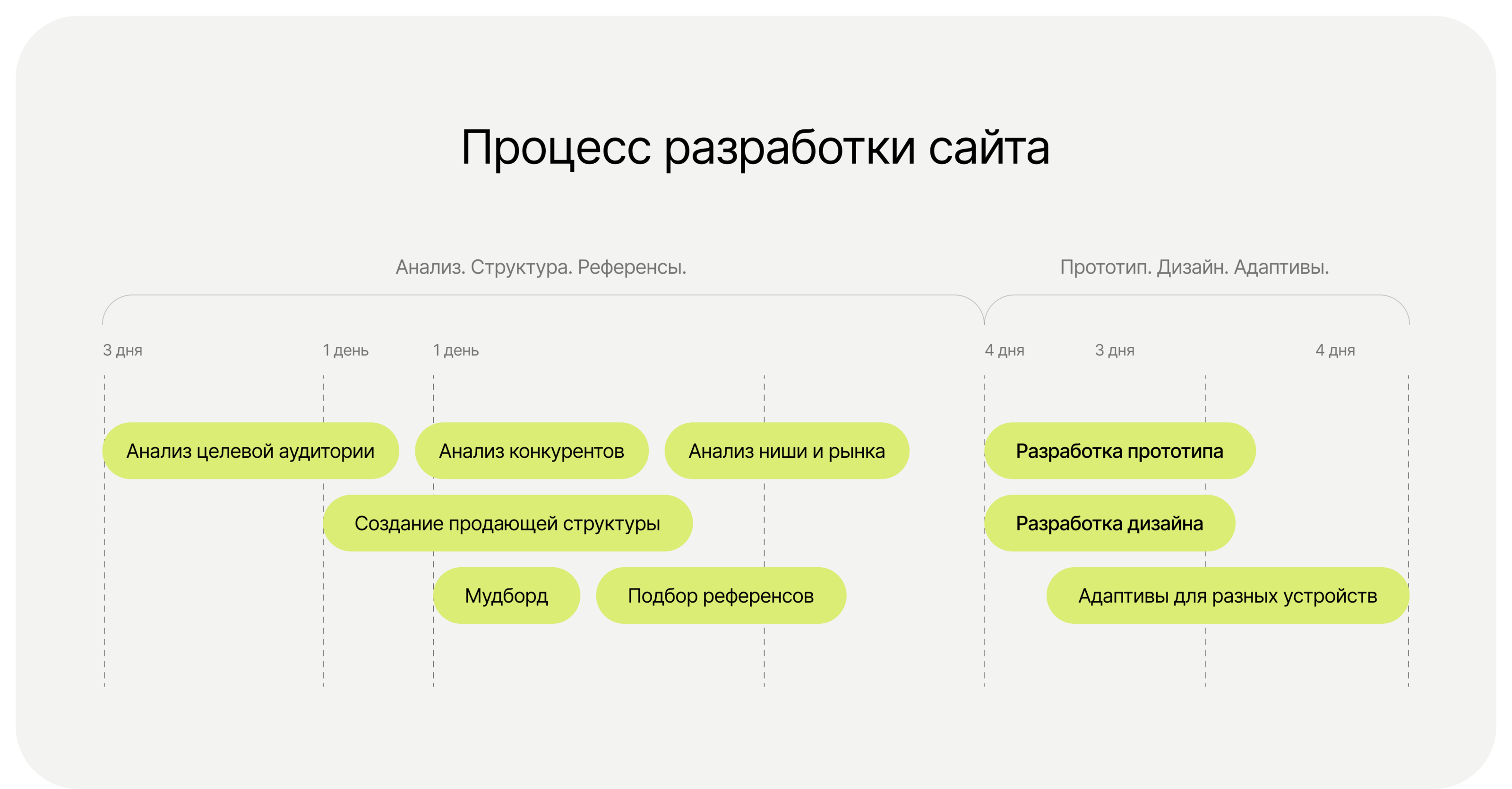 Landing Page | Web design | UX/UI design — Изображение №3 — Интерфейсы на Dprofile