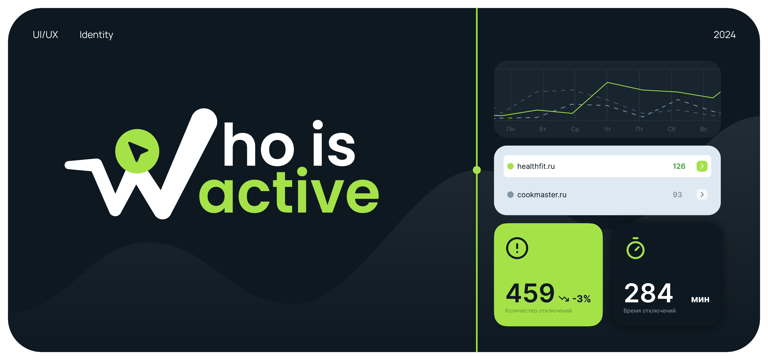 Monitoring service | UI/UX — Изображение №1 — Интерфейсы, Брендинг на Dprofile