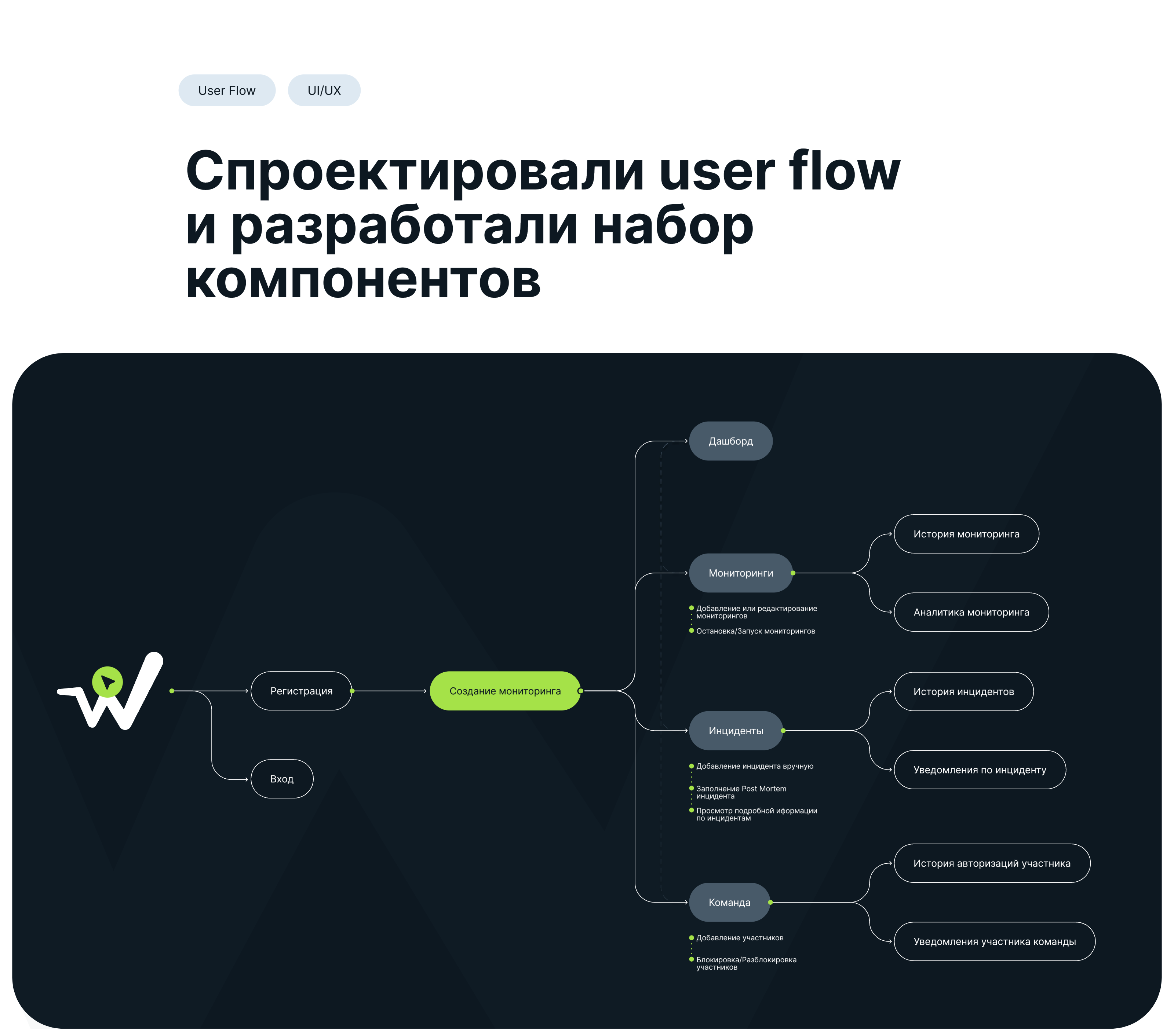 Monitoring service | UI/UX — Изображение №7 — Интерфейсы, Брендинг на Dprofile