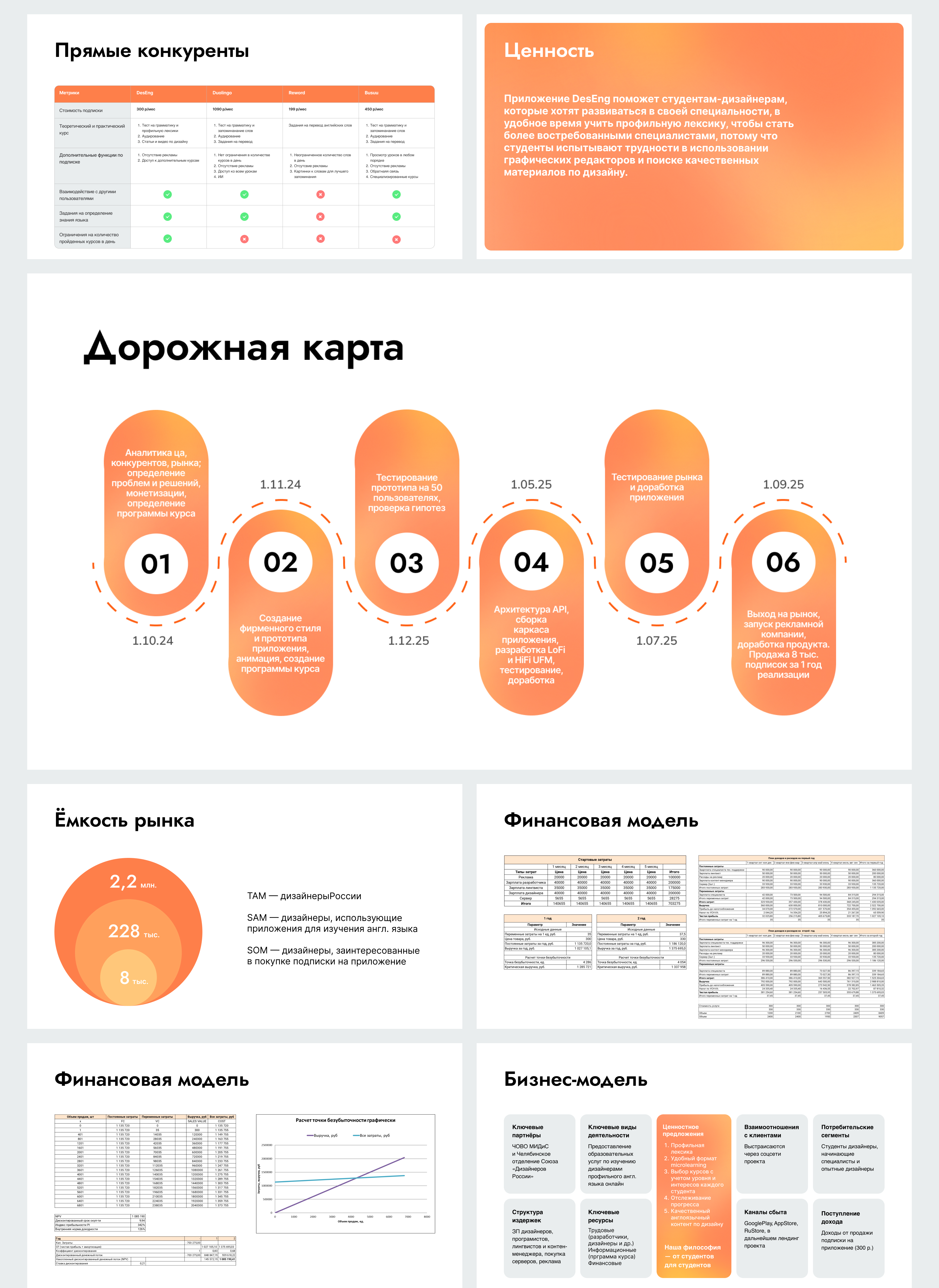 Презентация приложения DesEng — Изображение №3 — Маркетинг на Dprofile