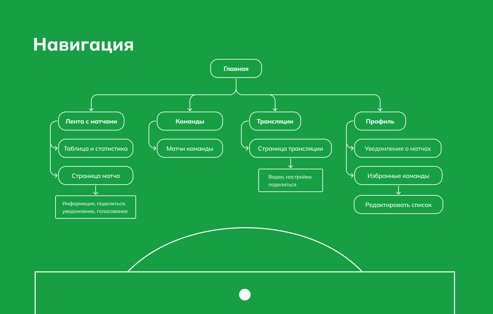 Приложение"Болельщик", гид по футбольным матчам — Изображение №6 — Интерфейсы на Dprofile