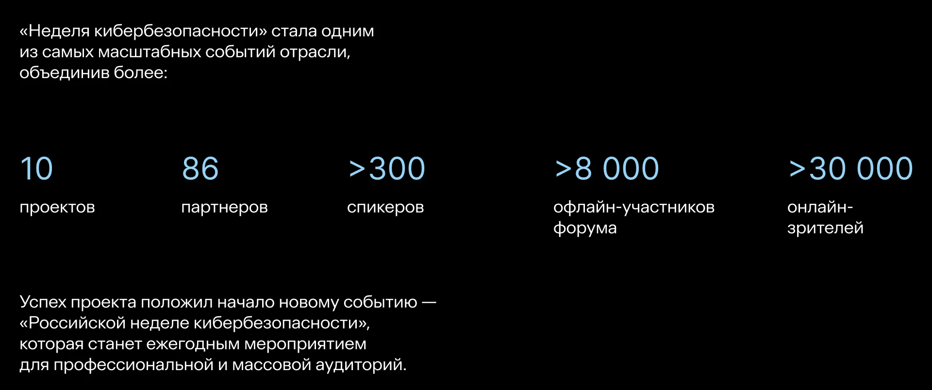 Айдентика для «Недели кибербезопасности» и SOC Forum 2024 — Изображение №38 — Брендинг, Графика на Dprofile