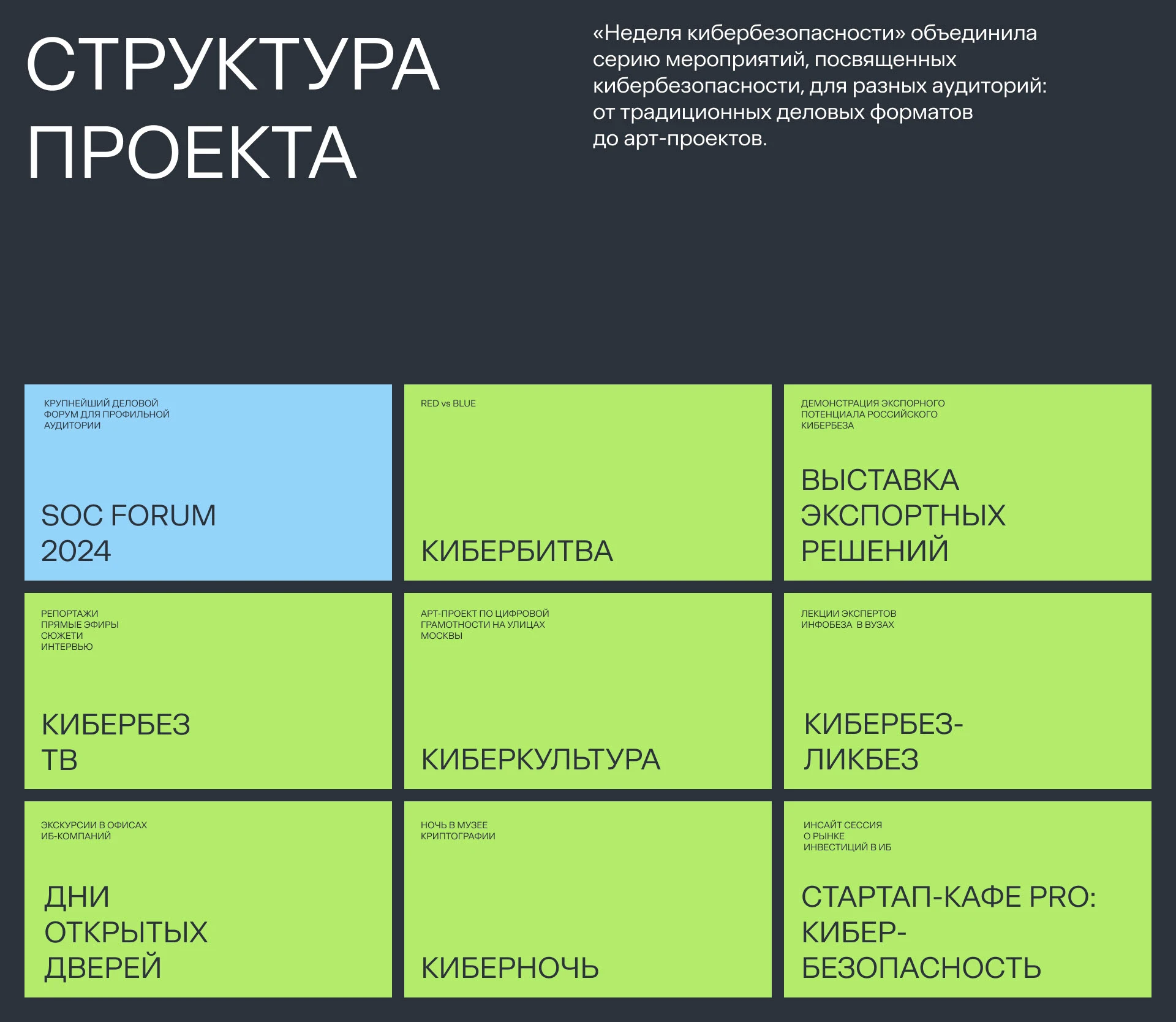 Айдентика для «Недели кибербезопасности» и SOC Forum 2024 — Изображение №7 — Брендинг, Графика на Dprofile