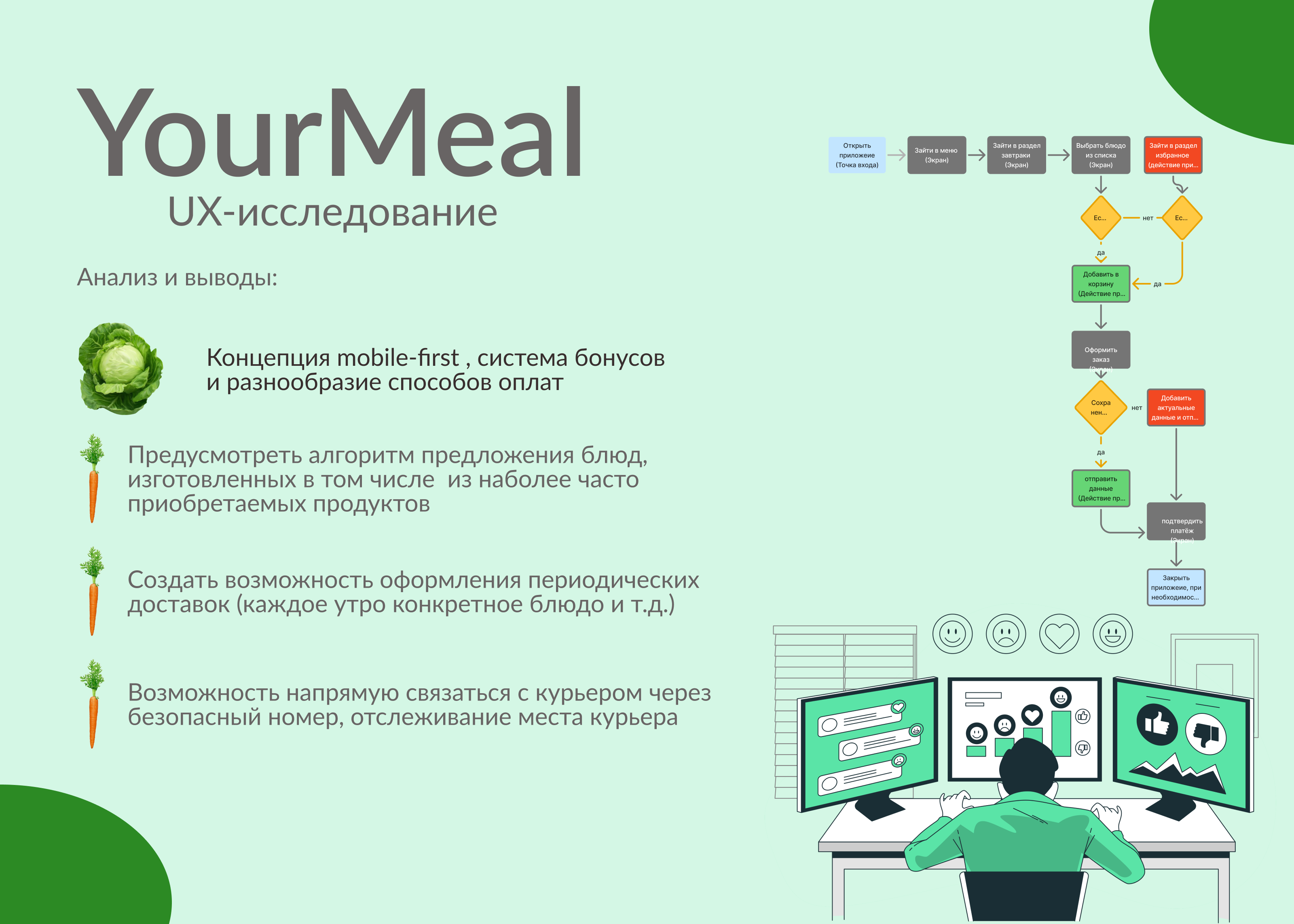 YourMeal приложение сервиса доставки еды — Изображение №4 — Интерфейсы на Dprofile