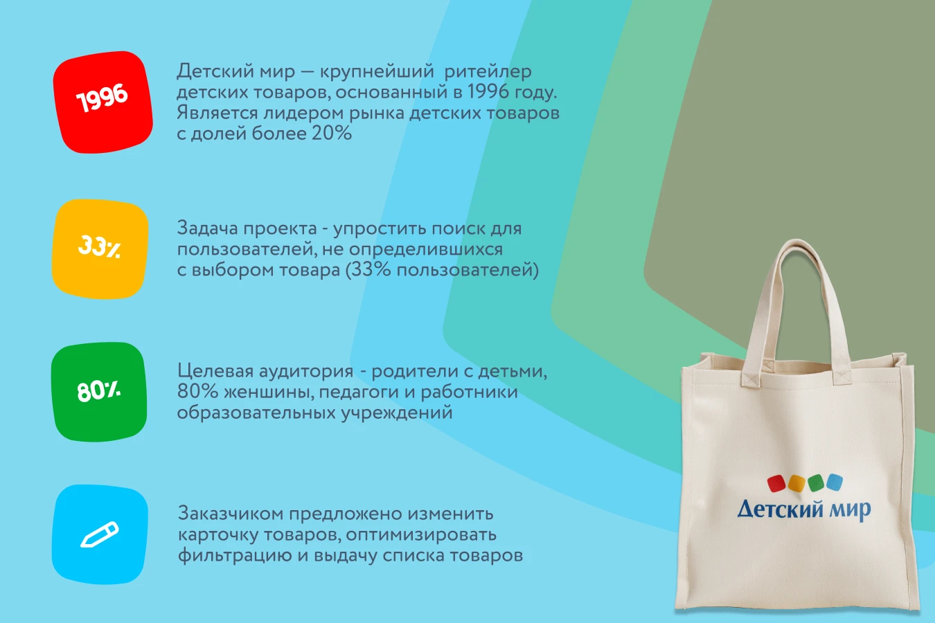 Детский мир, UX-оптимизация — Изображение №2 — Интерфейсы на Dprofile