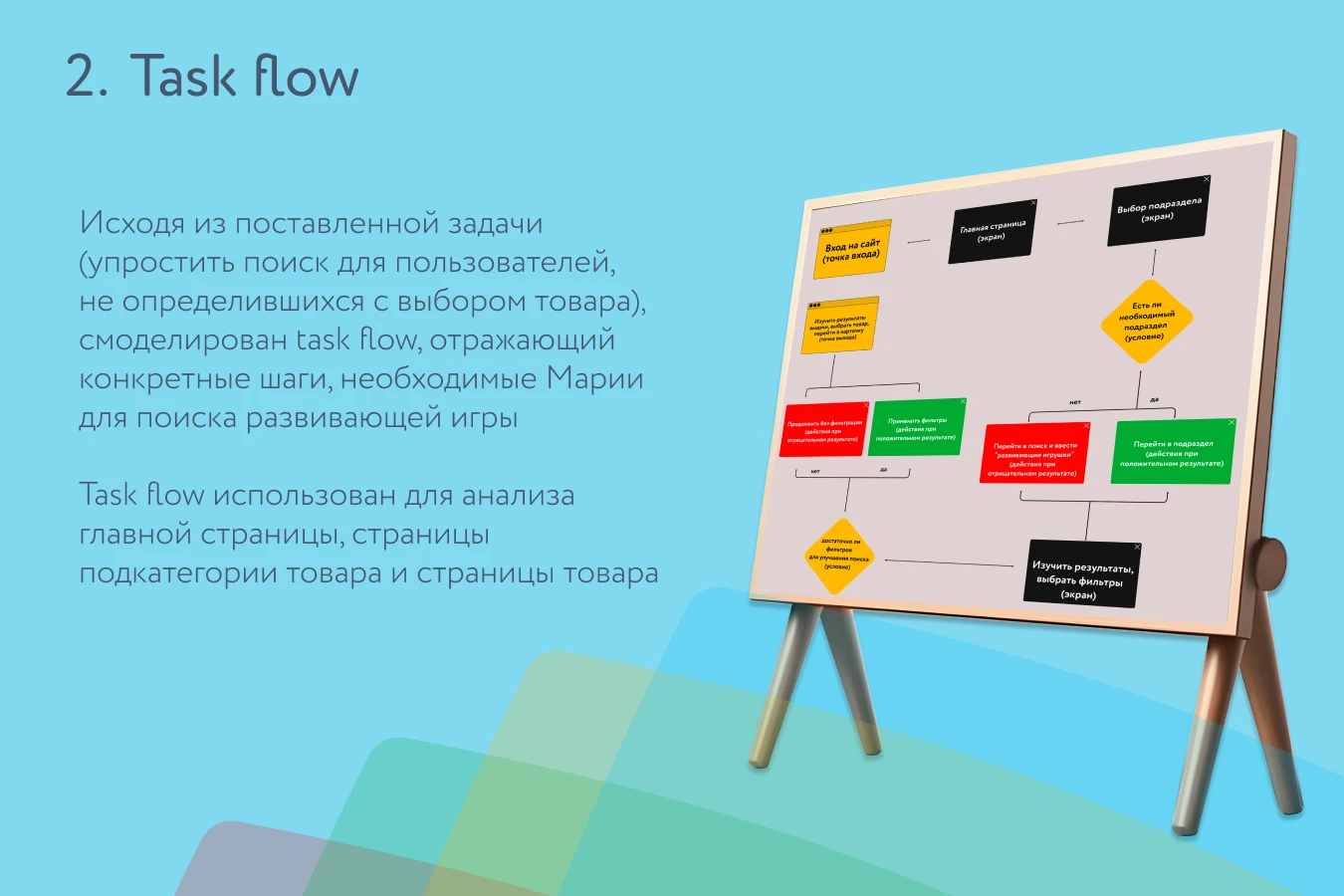 Детский мир, UX-оптимизация — Изображение №5 — Интерфейсы на Dprofile