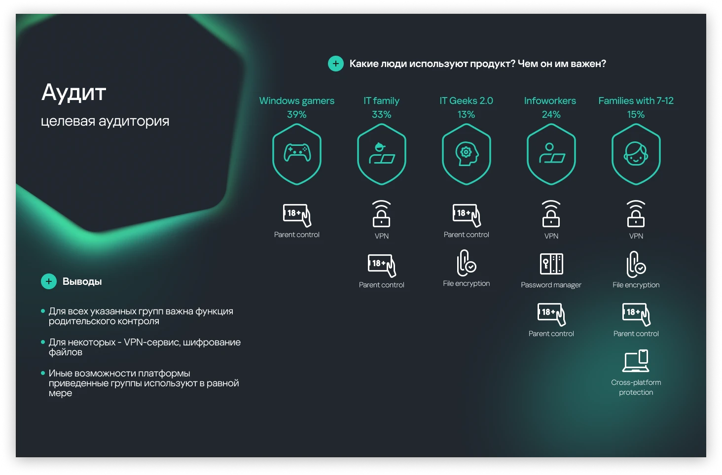 Kaspersky mob app, UX-оптимизация — Изображение №4 — Интерфейсы на Dprofile