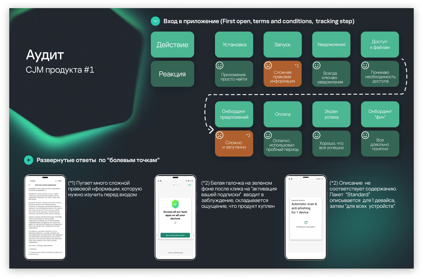 Kaspersky mob app, UX-оптимизация — Изображение №7 — Интерфейсы на Dprofile