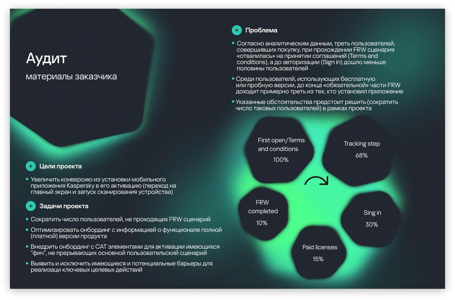 Kaspersky mob app, UX-оптимизация — Изображение №3 — Интерфейсы на Dprofile