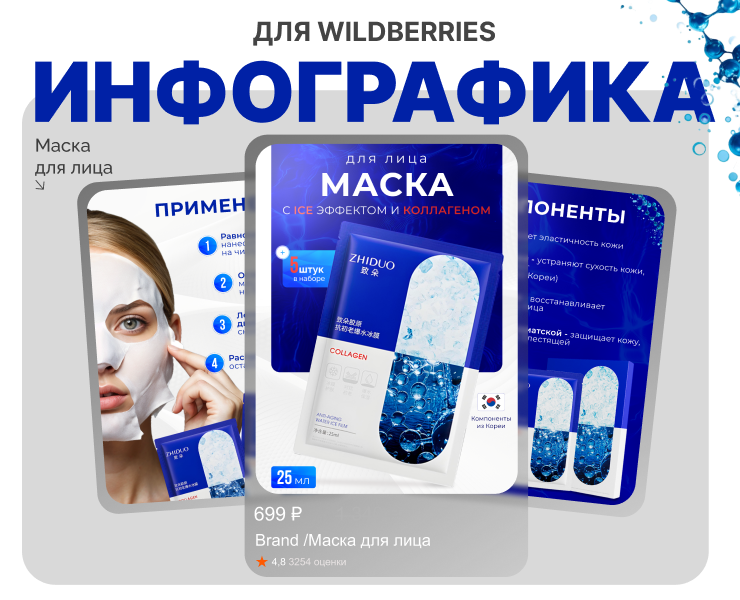 Инфографика для маркетплейсов, дизайн карточки товара — Маркетинг на Dprofile