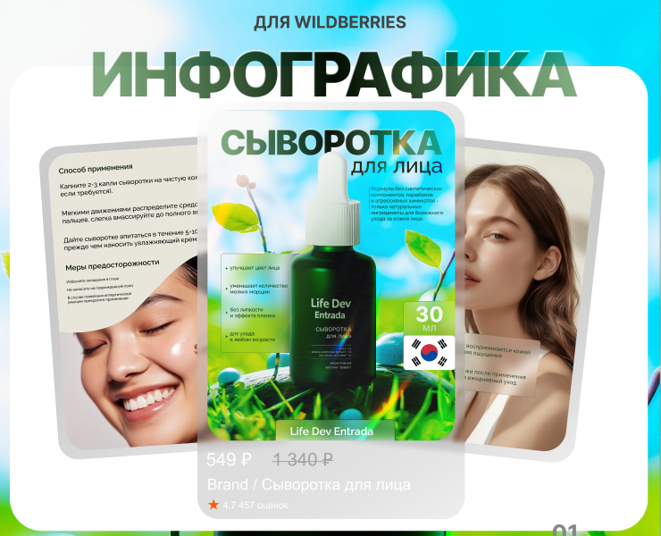 Инфографика для маркетплейсов | Дизайн карточки товара — Маркетинг на Dprofile
