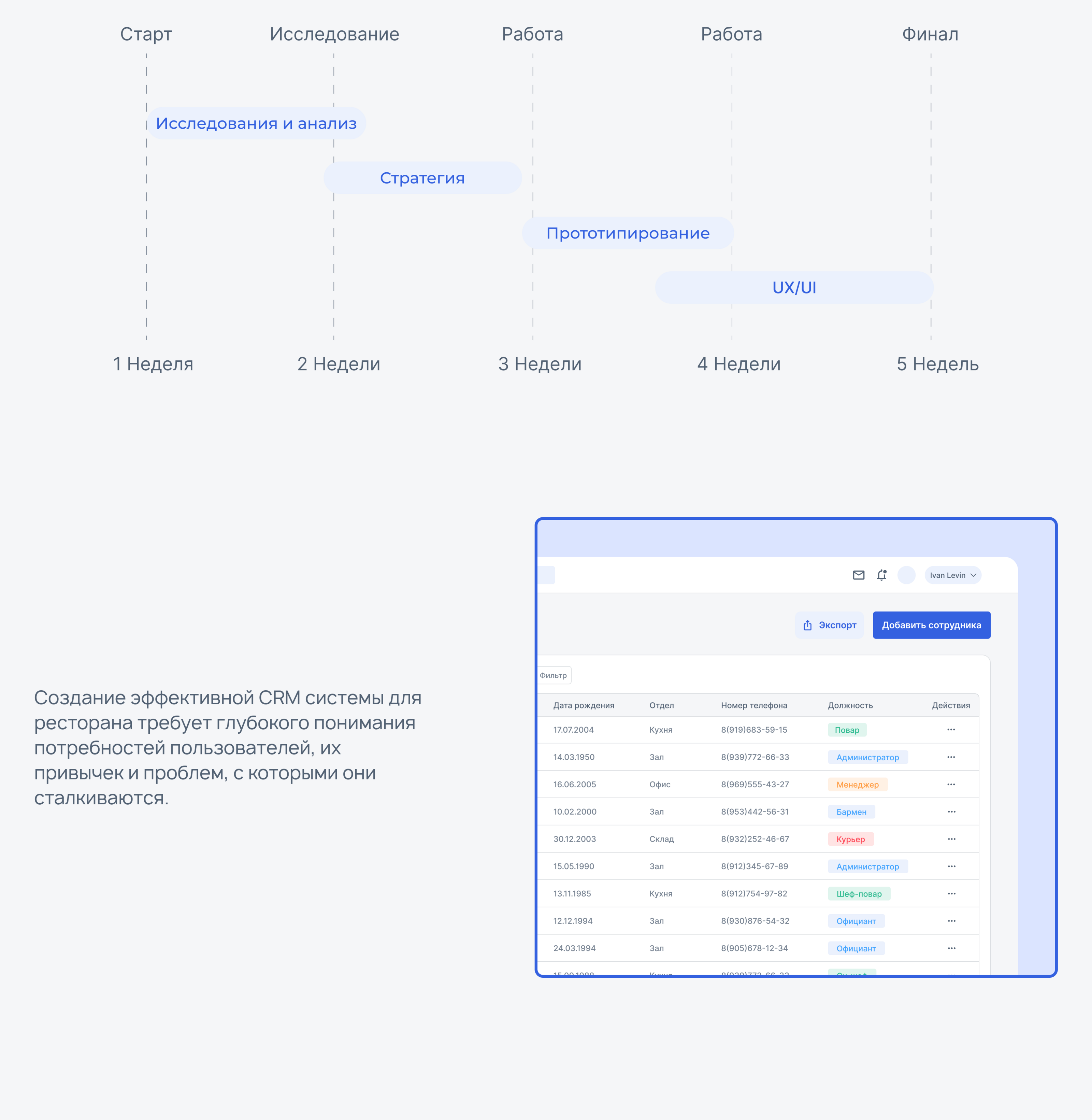 Restaurant CRM — CRM система управления рестораном — Изображение №3 — Интерфейсы на Dprofile