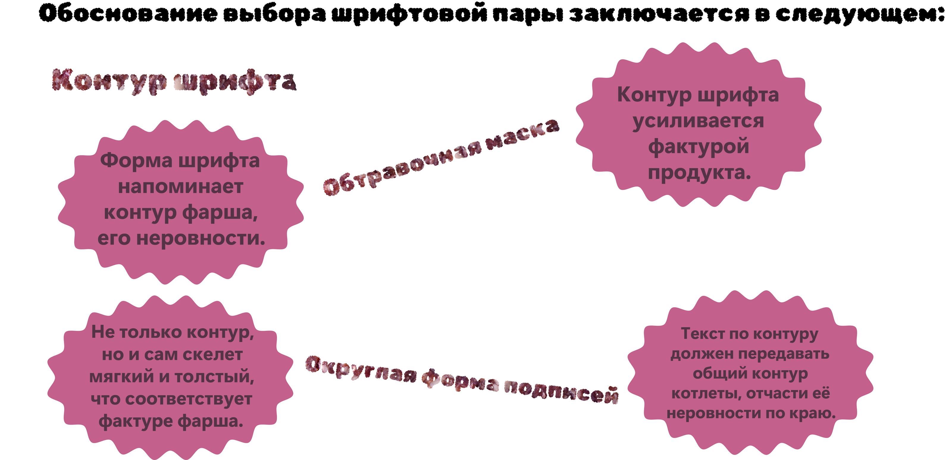Дизайн упаковки котлет для бургеров из разных типов мяса — Изображение №2 — Интерфейсы, Брендинг на Dprofile