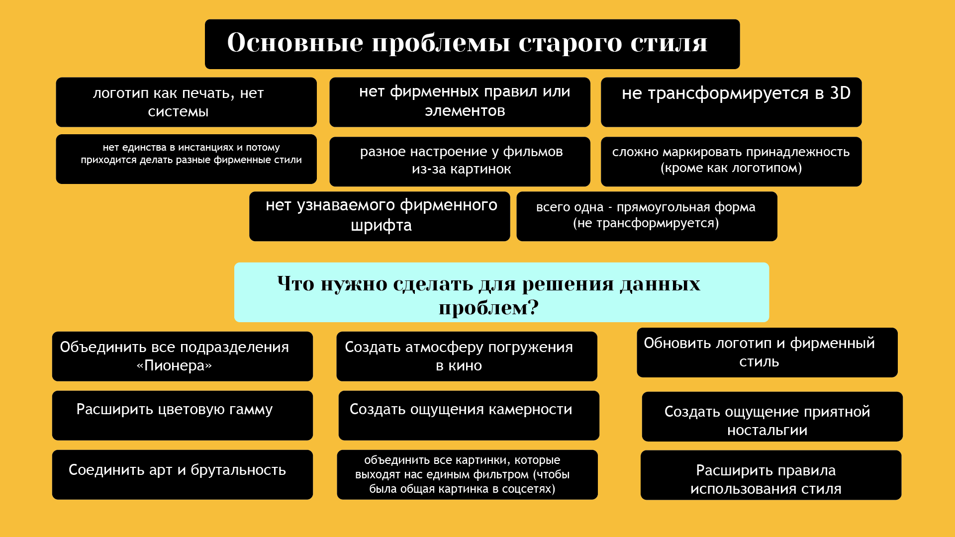 Шрифтовая пара для экосистемы "Пионер" — Изображение №2 — Брендинг, Графика на Dprofile