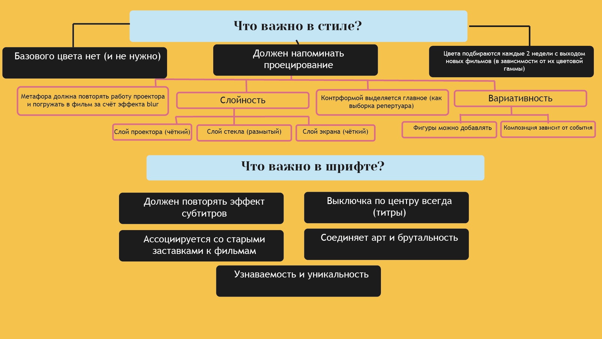 Шрифтовая пара для экосистемы "Пионер" — Изображение №3 — Брендинг, Графика на Dprofile