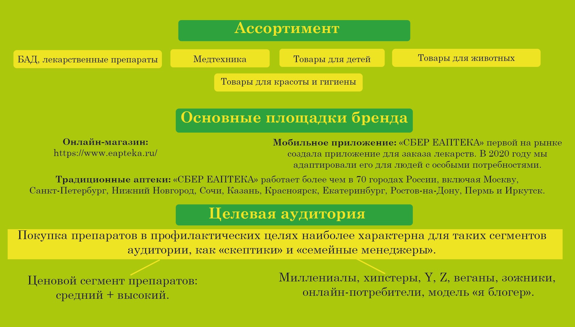 Разработка дизайна СТМ БАДов для "Сбер ЕАПТЕКА" — Изображение №7 — Брендинг, Графика на Dprofile